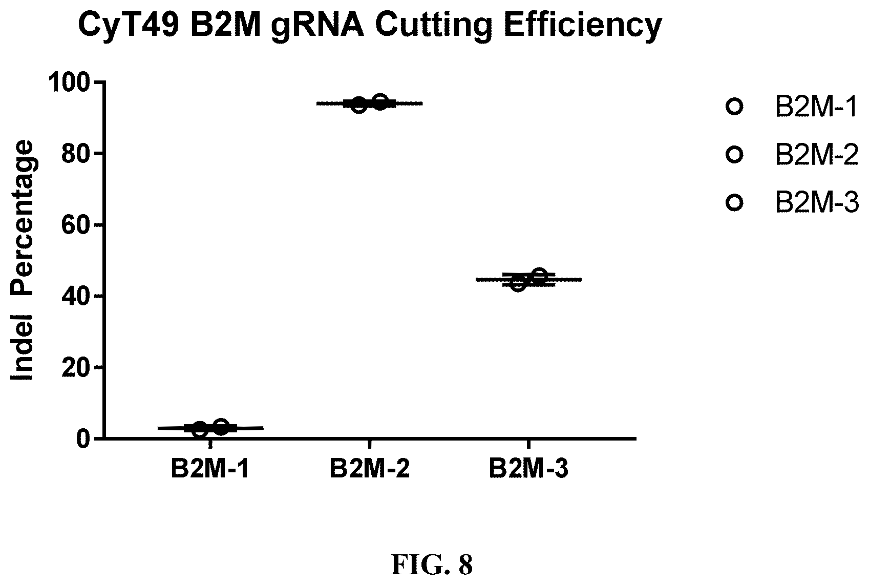 Patent US12378572 Figure 11 – Universal donor cells