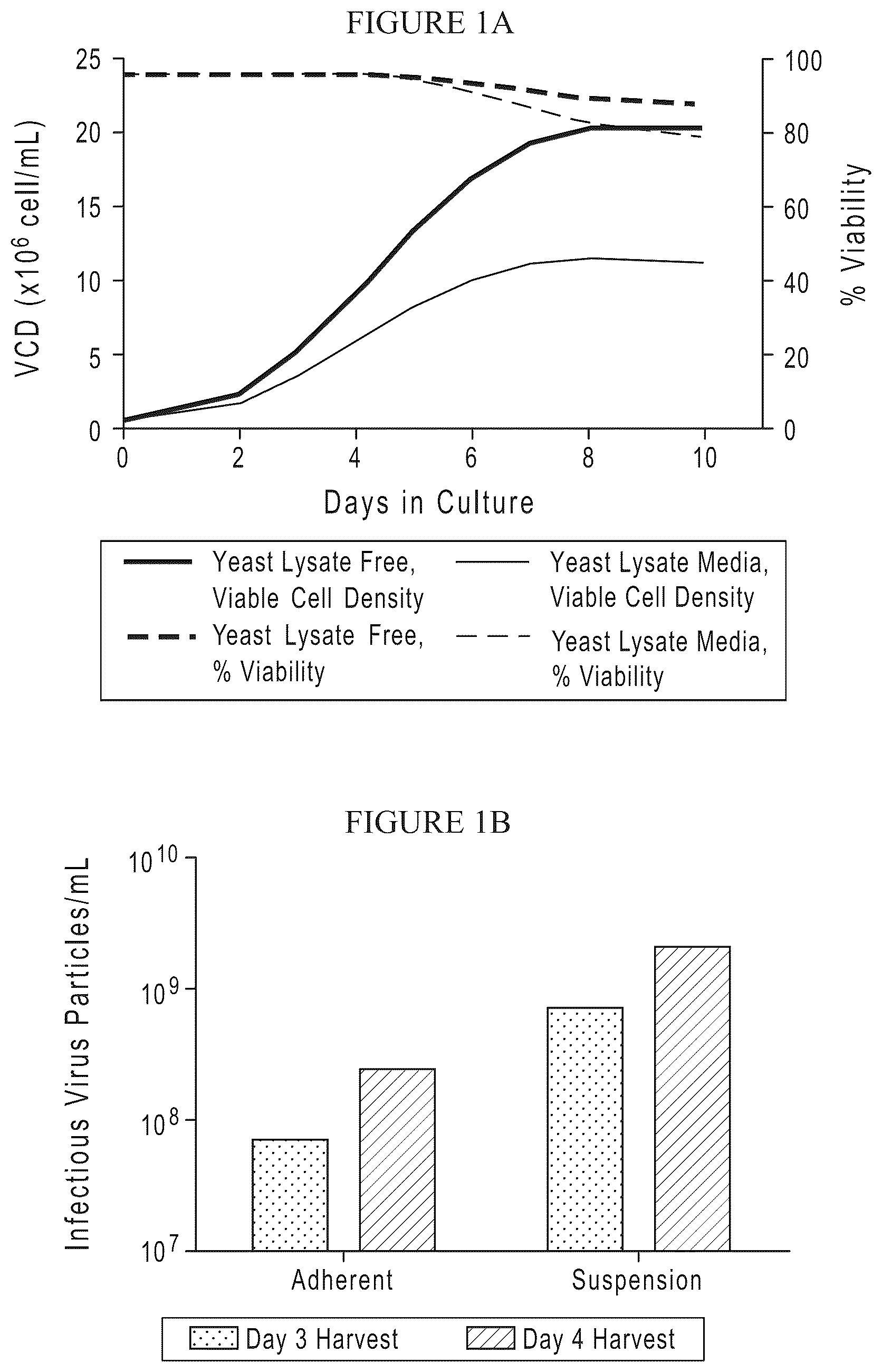 Patent US12378575 Figure 1 – Chemically-defined baculovirus expression system