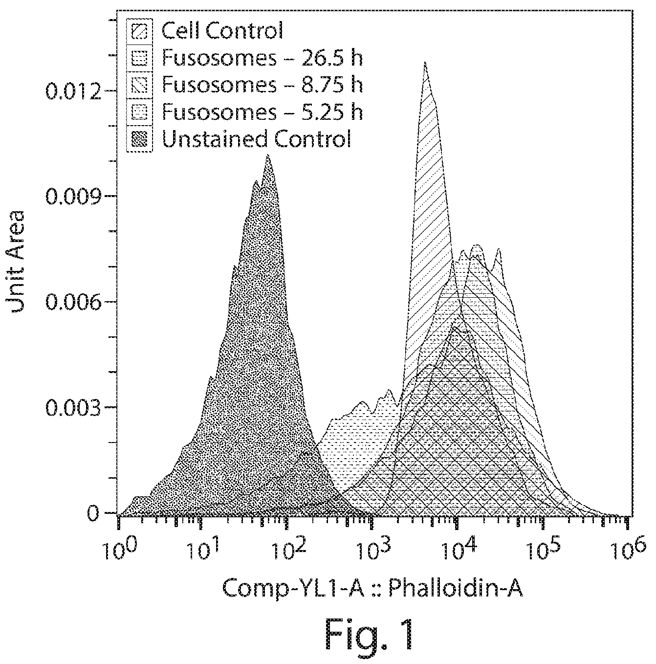 Patent US12378578 — Fusosome compositions and uses thereof — Figure 1