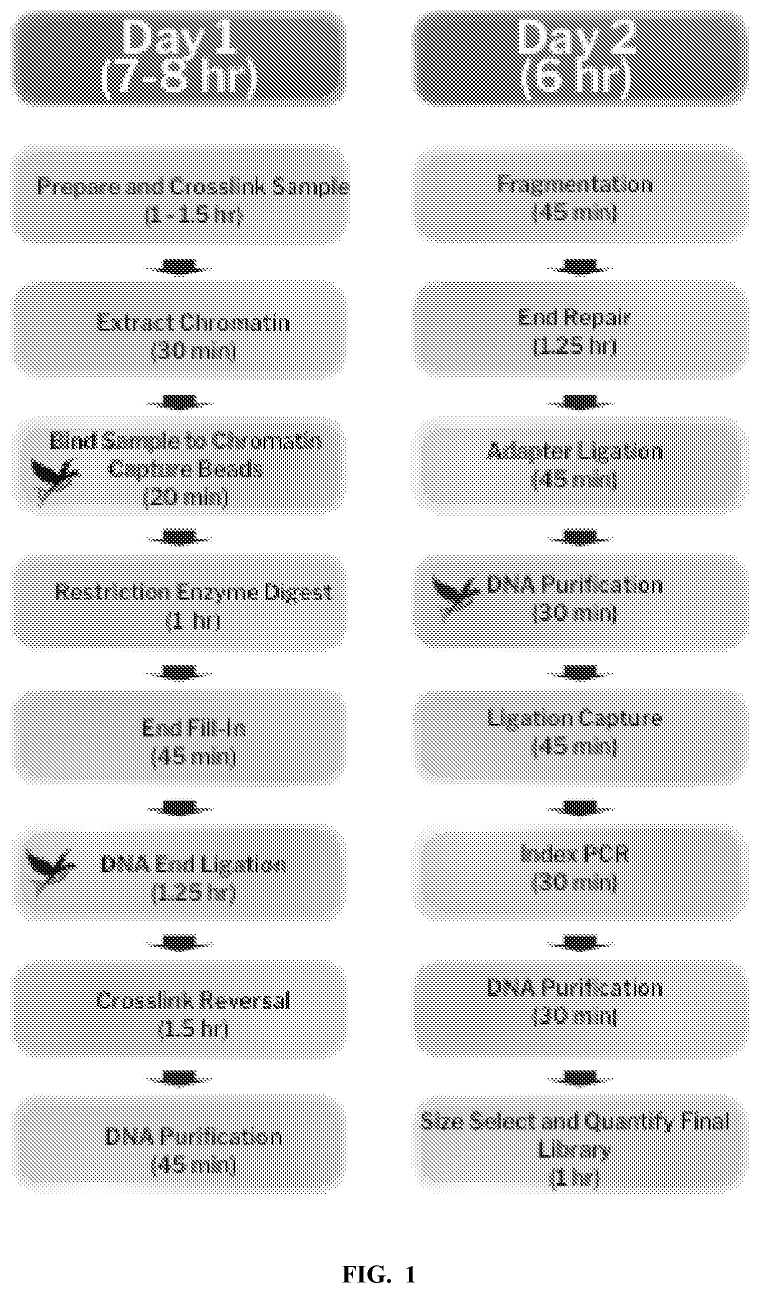 Patent US12378592 — Sample prep for DNA linkage recovery — Figure 1