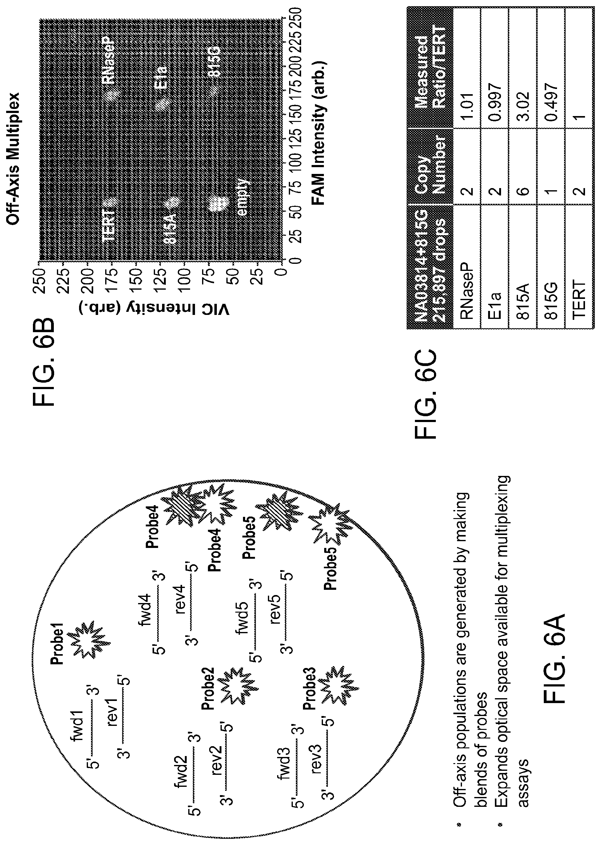 Patent US12378598 Figure 5 – Digital analyte analysis