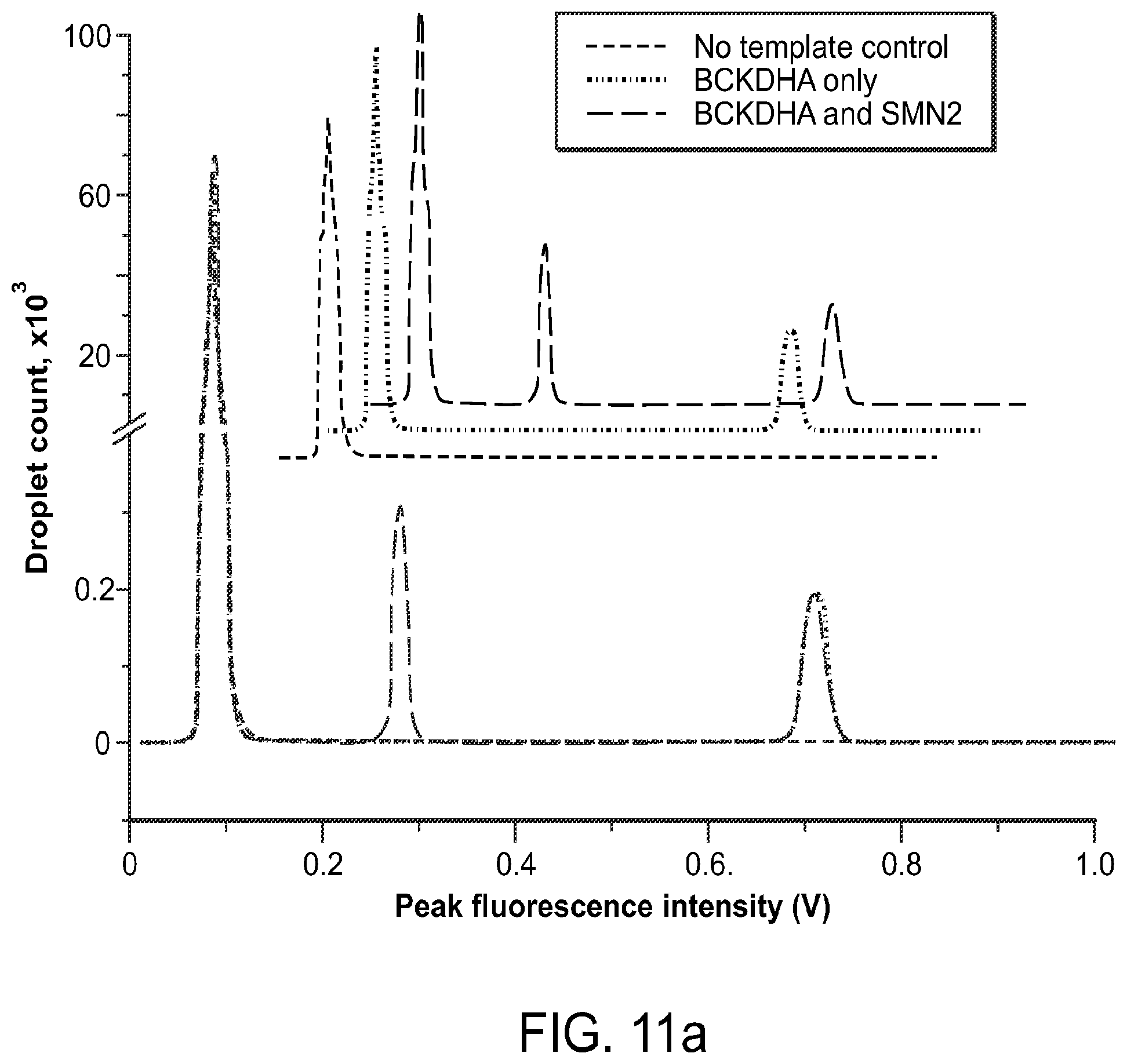 Patent US12378598 Figure 13 – Digital analyte analysis