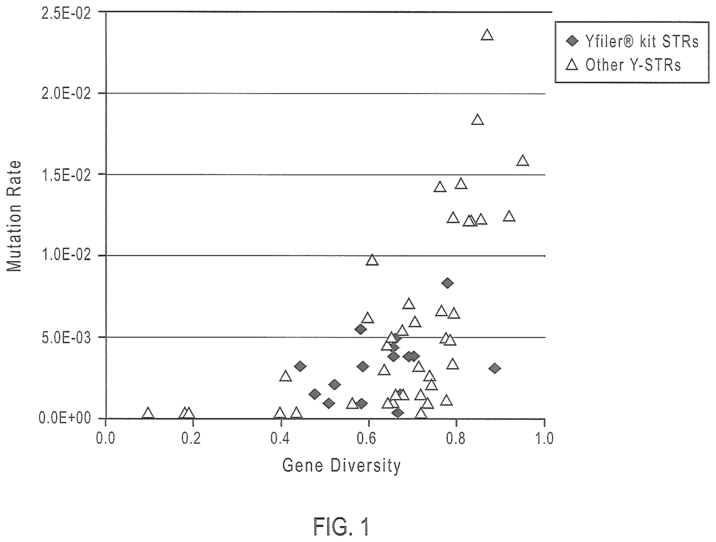 Patent US12378601 — Multiplex Y-STR analysis — Figure 1