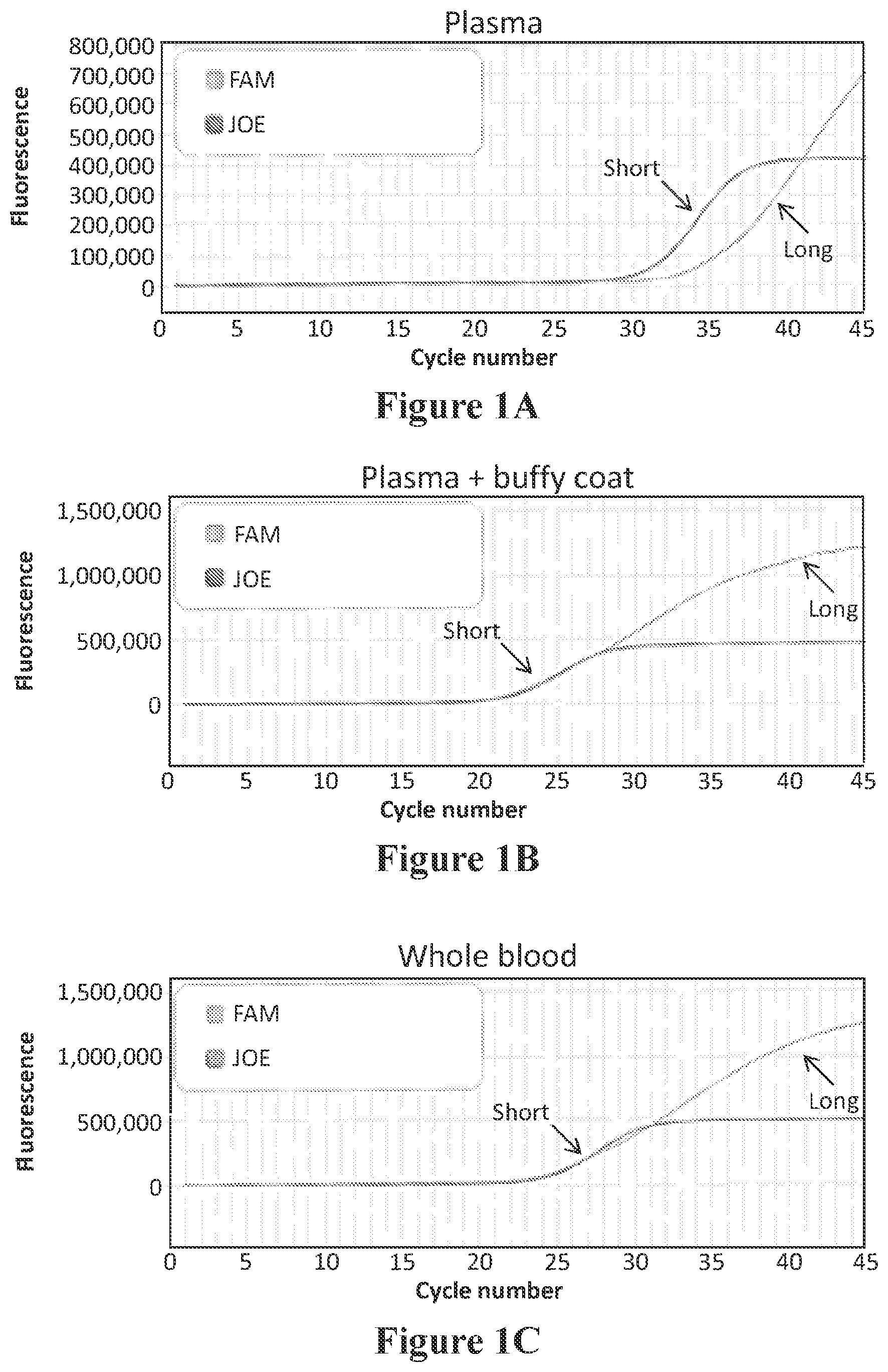 Patent US12378602 — Methods and kits for determining the efficiency of plasma separation from whole blood — Figure 1