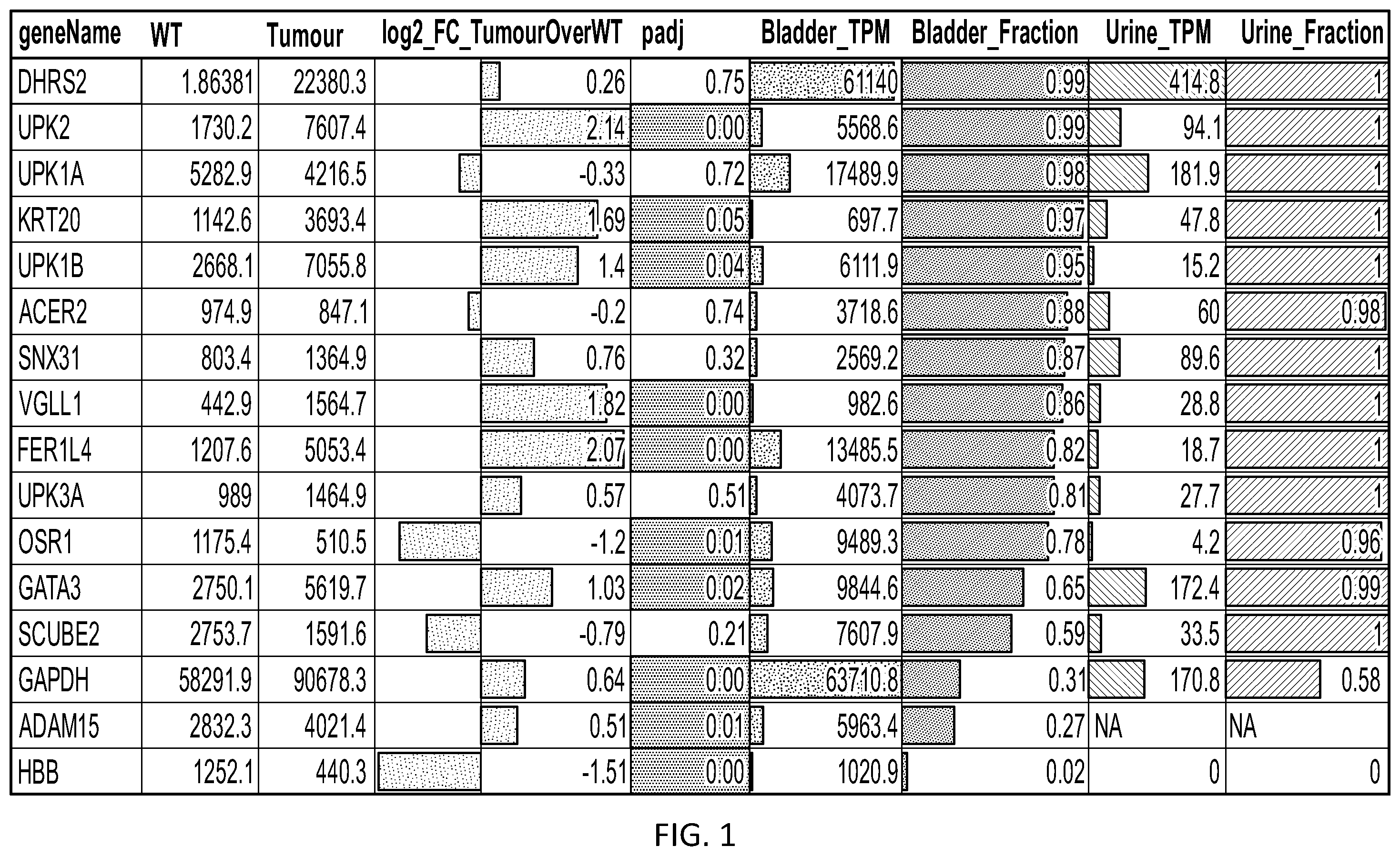 Patent US12378608 Figure 1 – Methods for developing urine biomarkers and for detecting bladder cancer