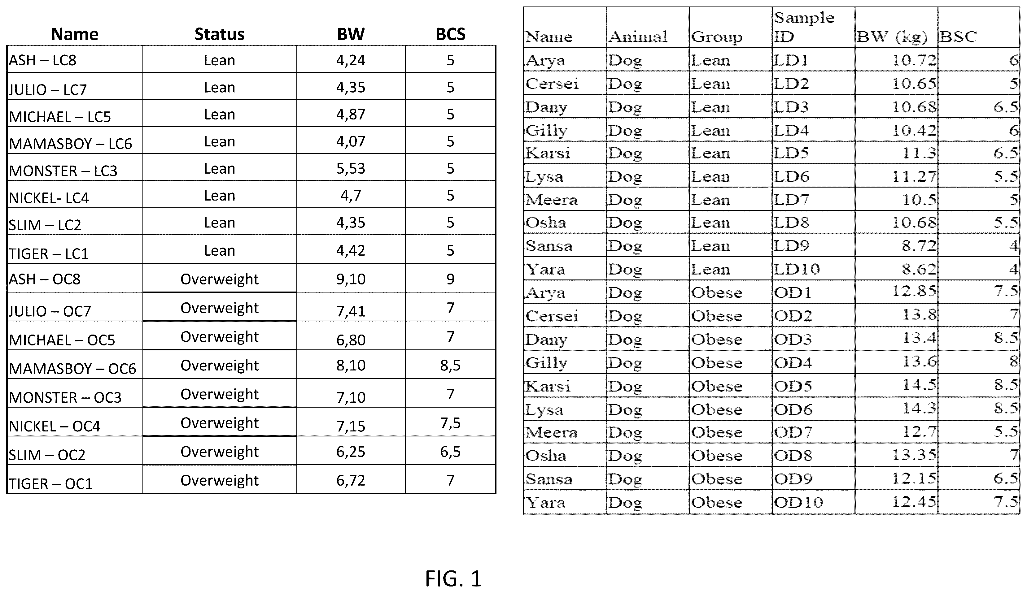 Patent US12378611 — Microbiome markers and uses thereof — Figure 1