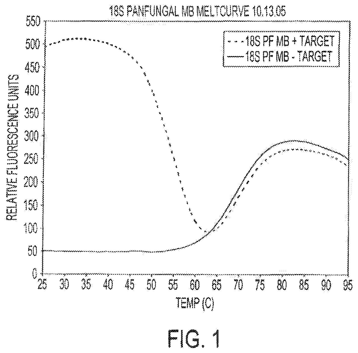 Patent US12378613 — Assays for fungal infection — Figure 1
