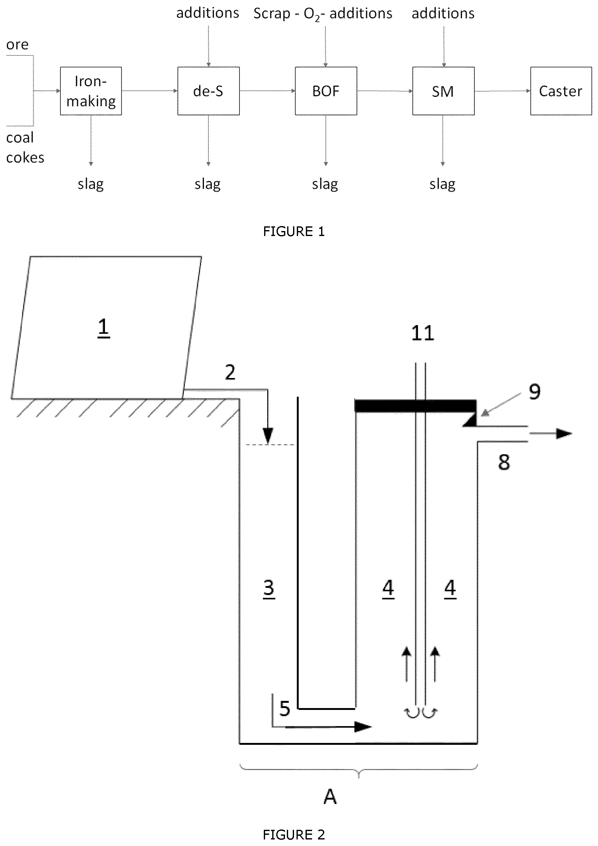 Patent US12378617 — Device and method for continuous desulphurisation of liquid hot metal — Figure 1