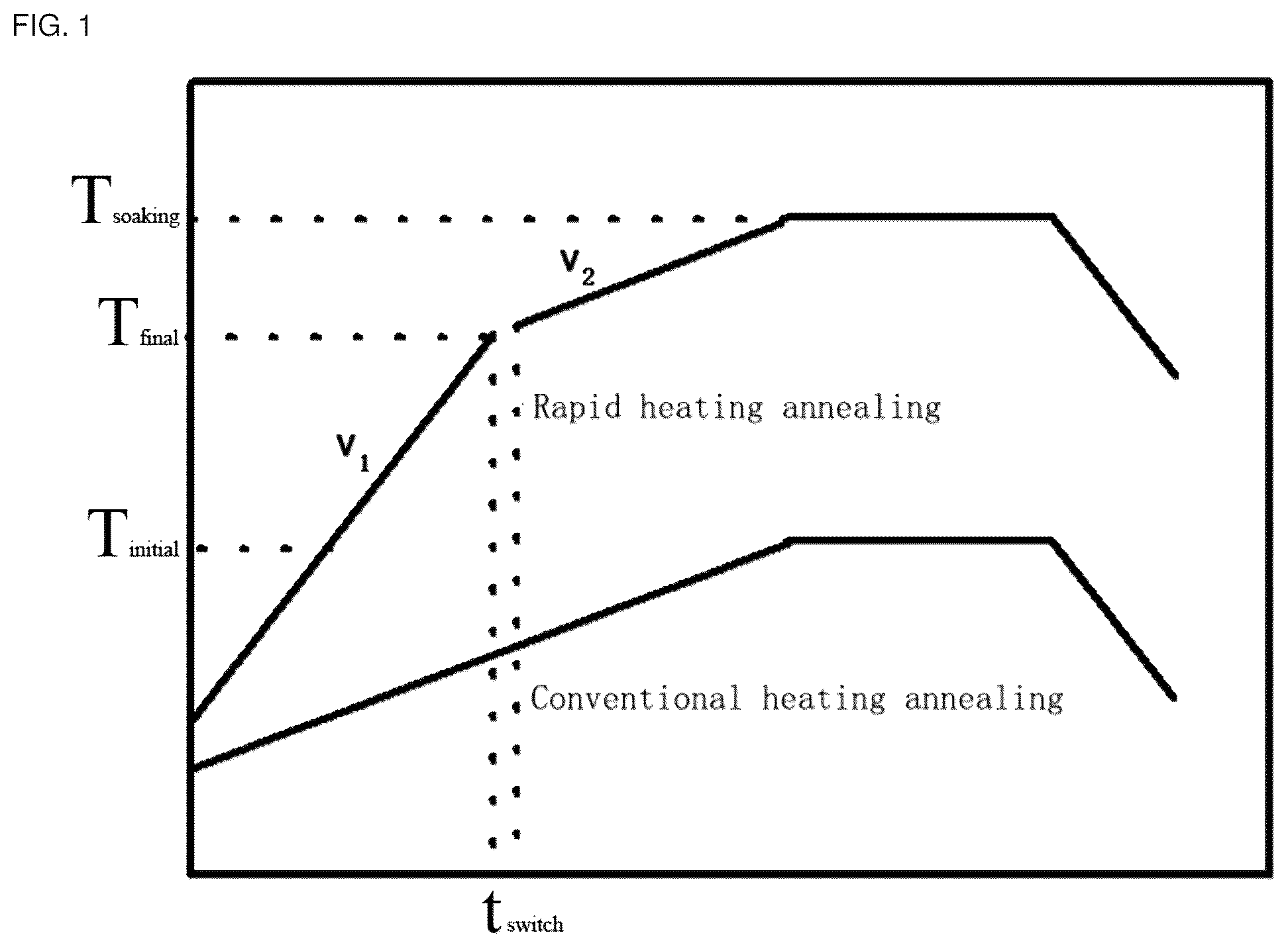 Patent US12378623 — Cu-containing non-oriented electrical steel sheet and manufacturing method therefor — Figure 1