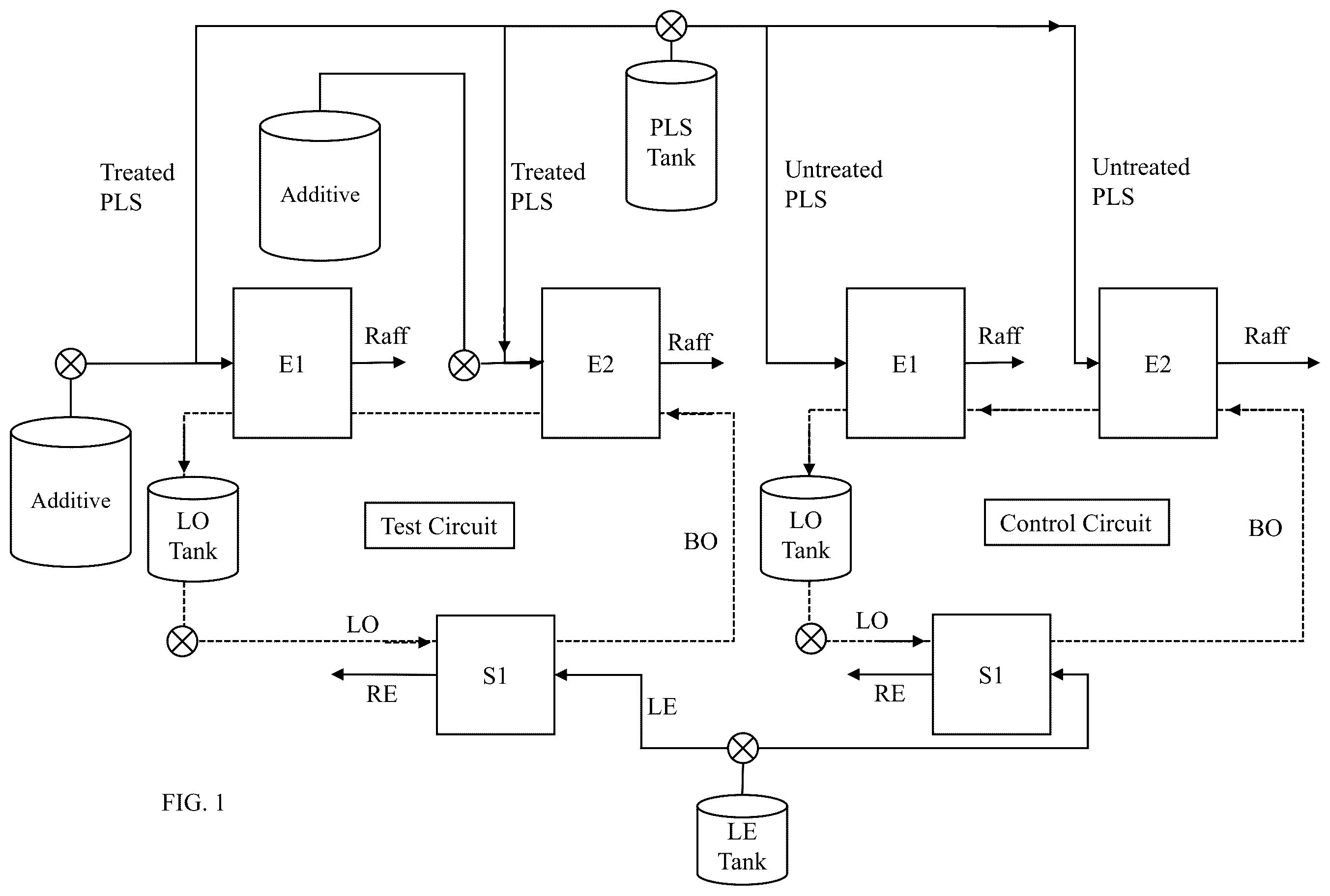 Patent US12378633 — Hydrometallurgical solvent extraction methods — Figure 1