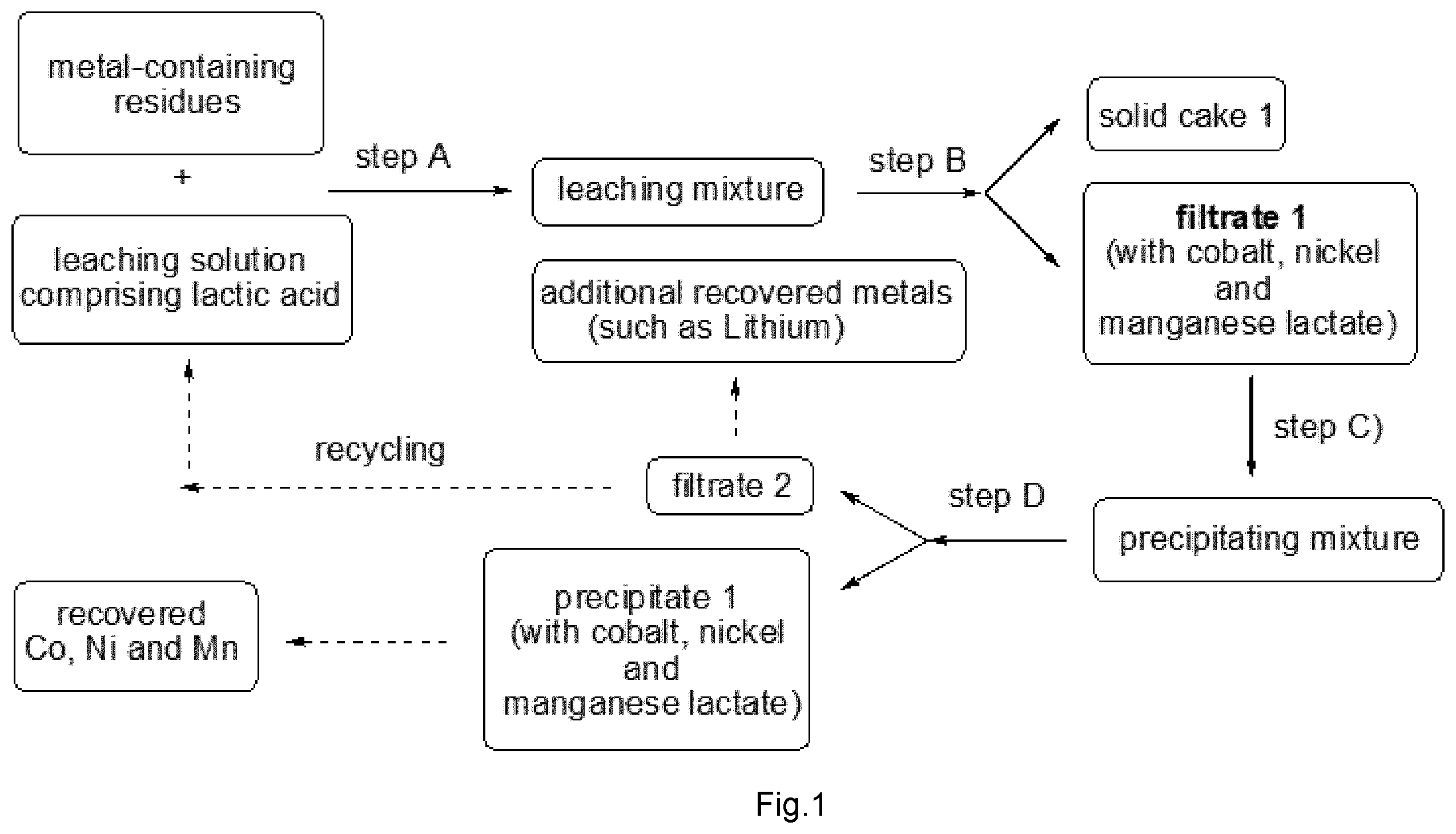 Patent US12378636 — Process for recovering cobalt ion, nickel ion and manganese ion from metal-containing residues — Figure 1
