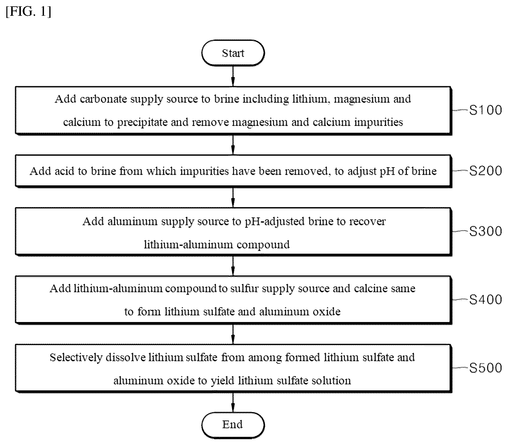 Patent US12378638 — Method for recovering lithium from brine — Figure 1