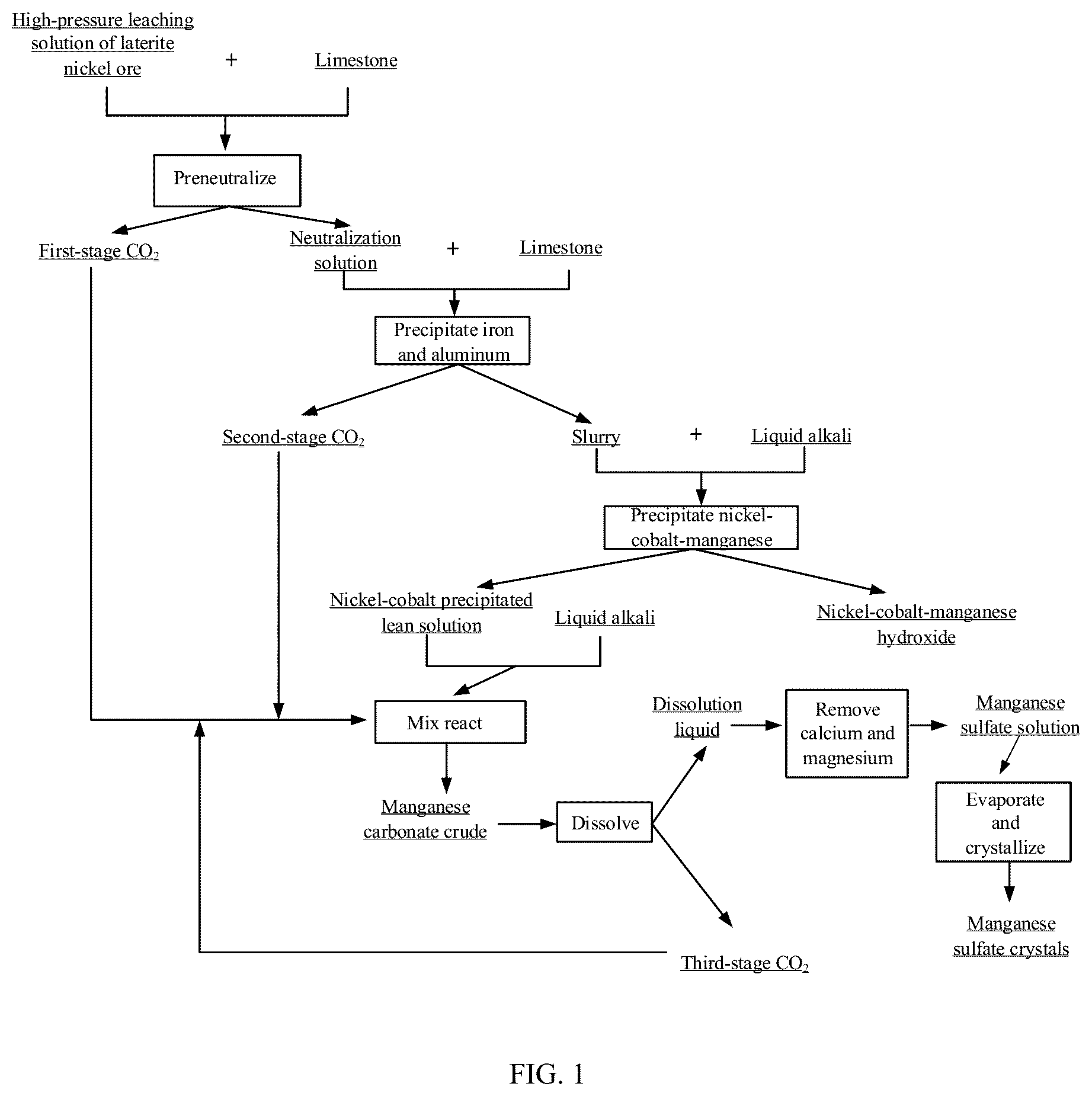 Patent US12378639 — Process and system for recovering manganese from high-pressure leaching system of laterite nickel ore — Figure 1