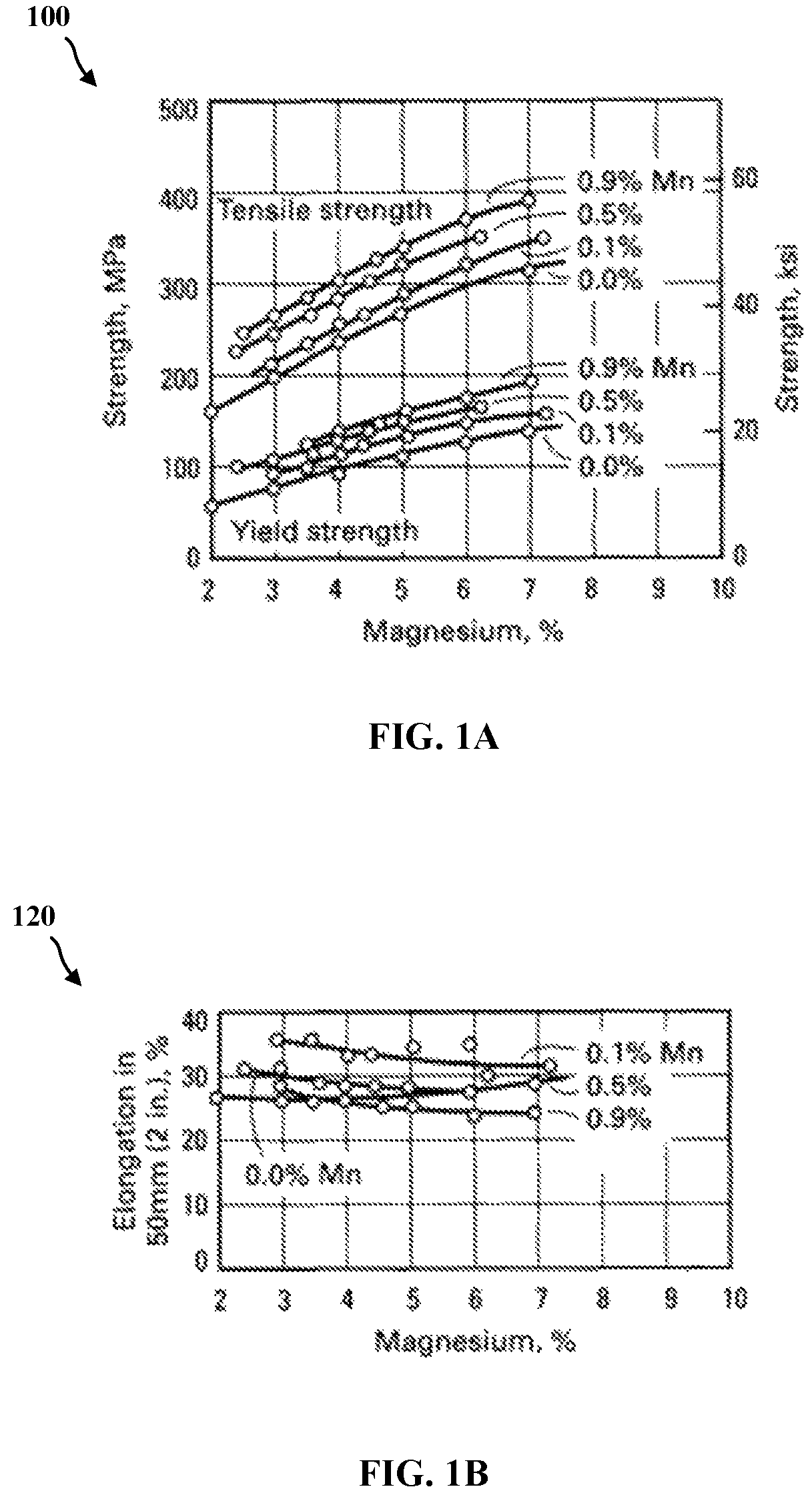 Patent US12378643 — Aluminum alloys — Figure 1