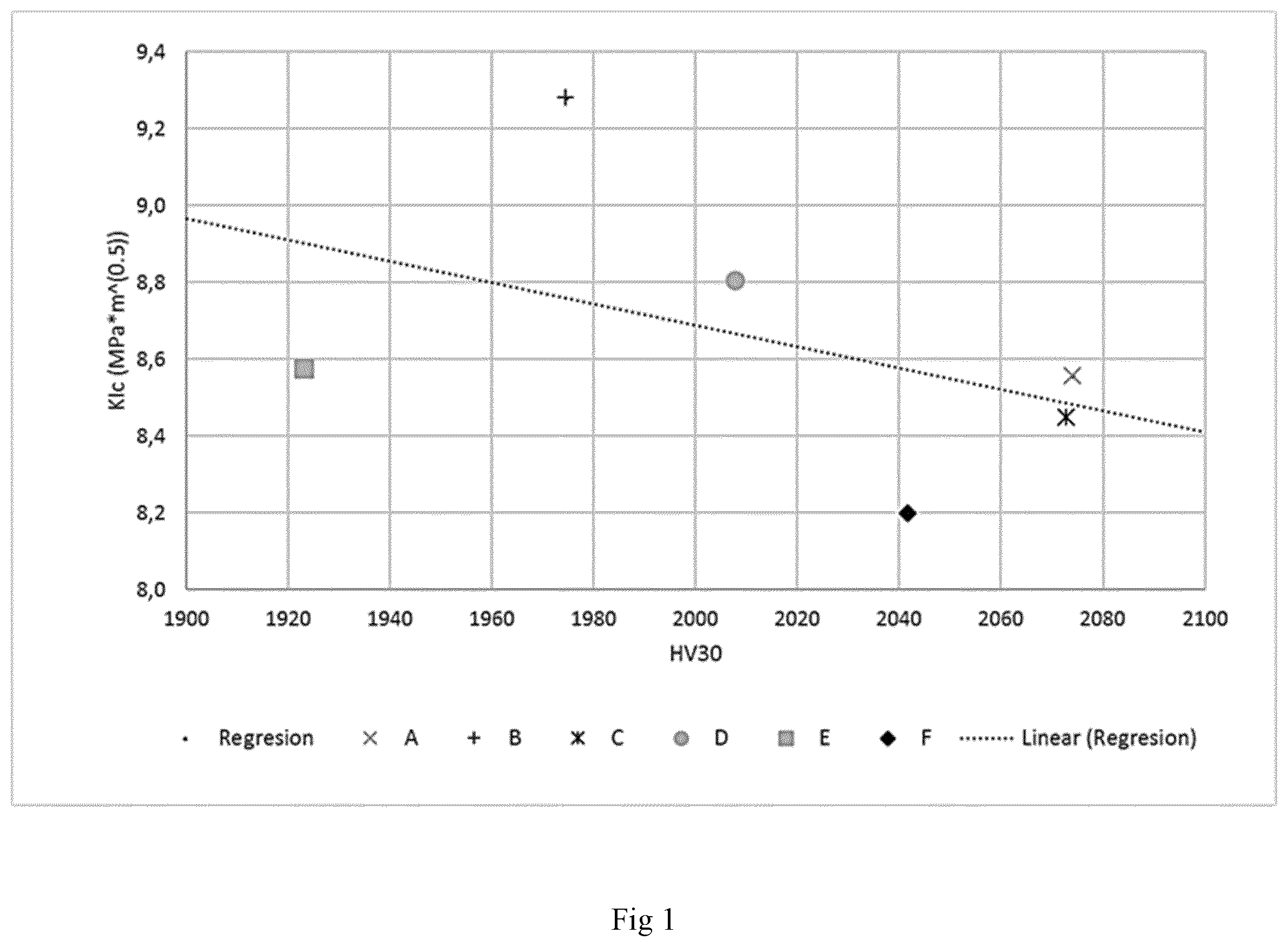 Patent US12378644 — Hard metal cemented carbide — Figure 1