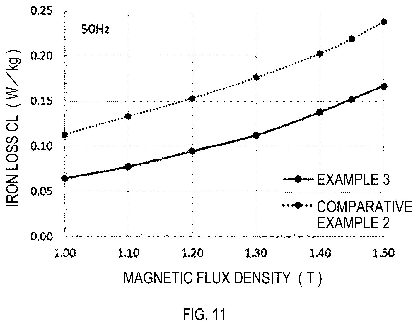 Patent US12378652 Figure 11 – Fe-based amorphous alloy ribbon, production method thereof, iron core, and transformer
