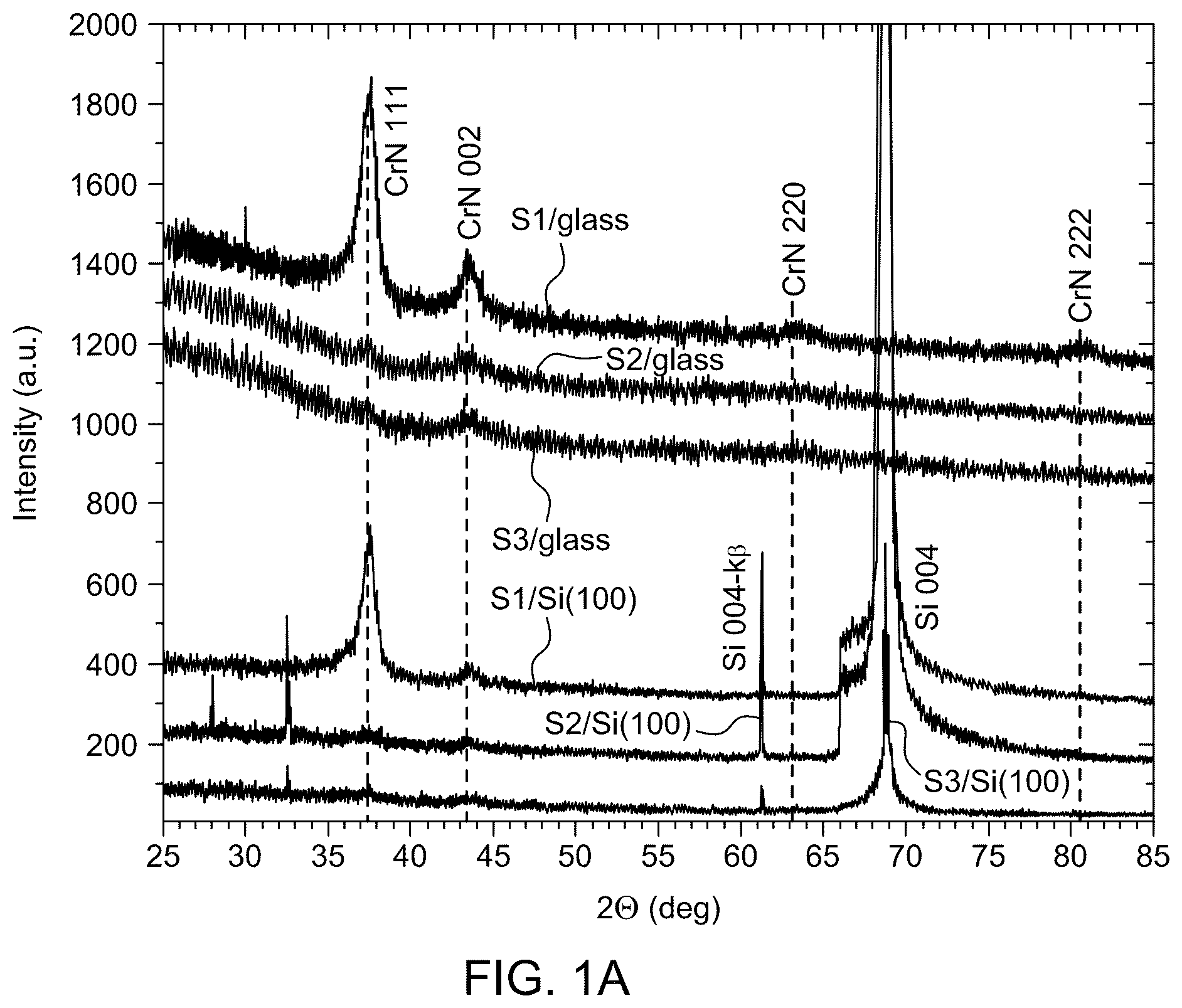 Patent US12378658 Figure 1 – Low pressure closed chamber method for forming chromium nitride thin film