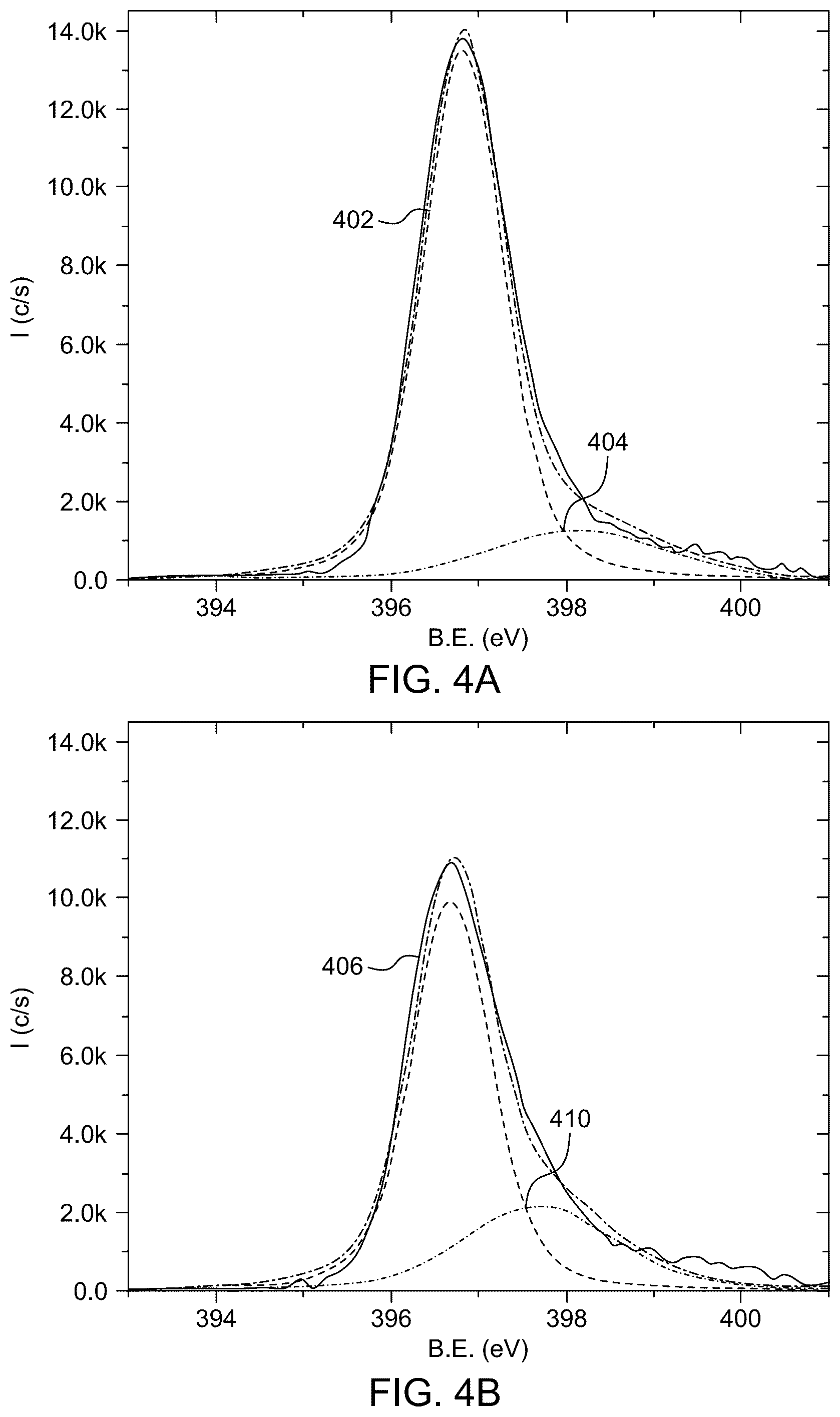 Patent US12378658 Figure 8 – Low pressure closed chamber method for forming chromium nitride thin film