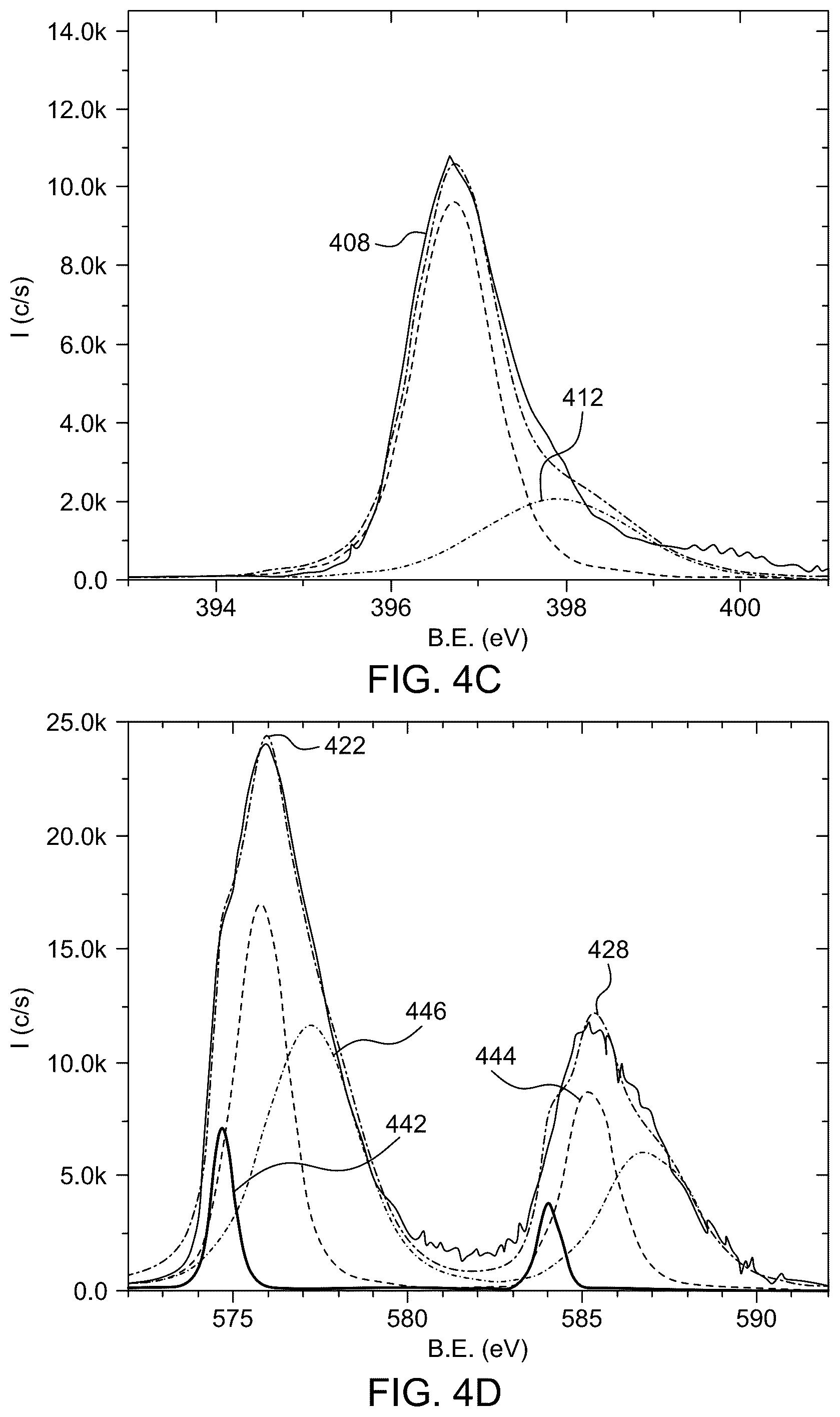 Patent US12378658 Figure 9 – Low pressure closed chamber method for forming chromium nitride thin film