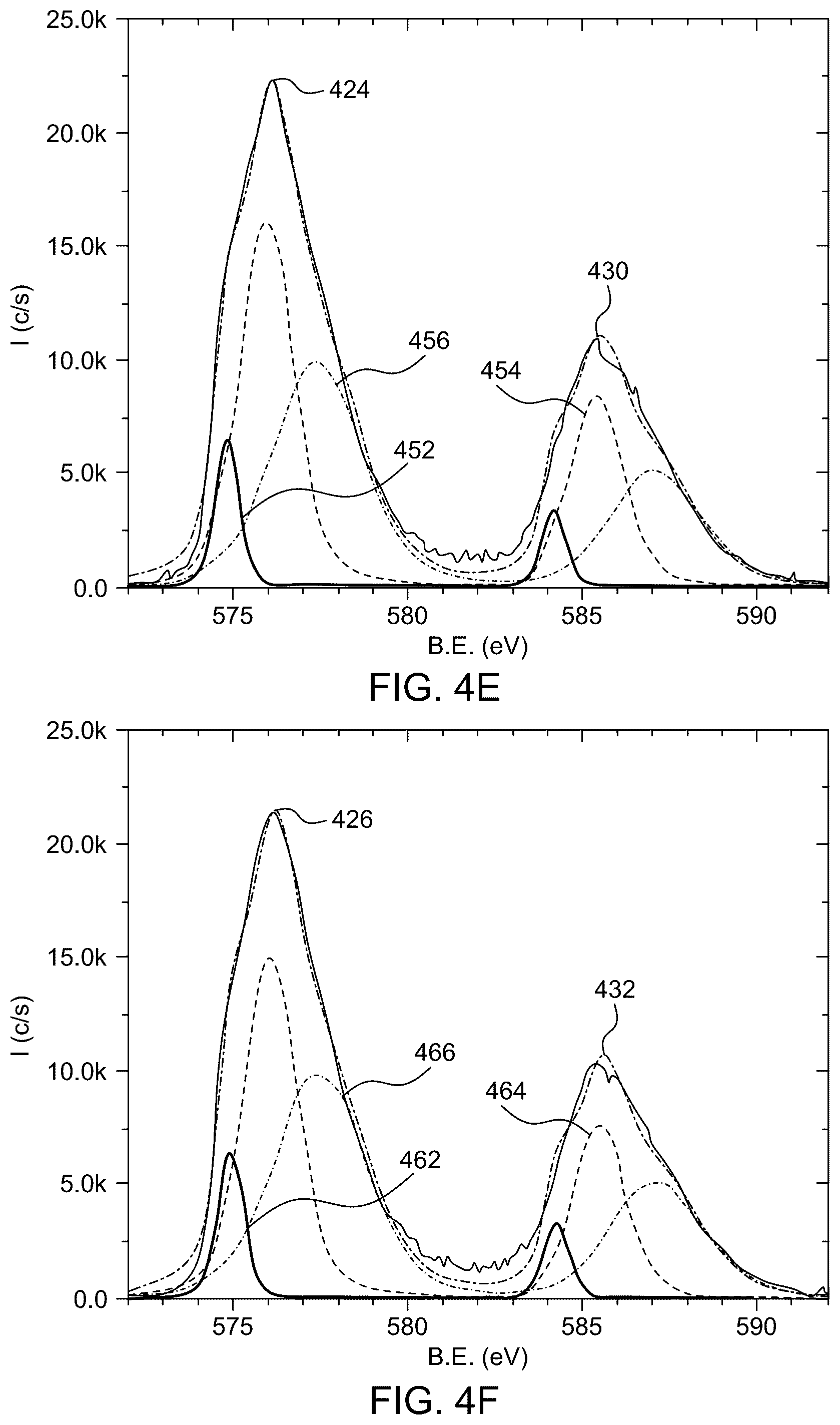 Patent US12378658 Figure 10 – Low pressure closed chamber method for forming chromium nitride thin film