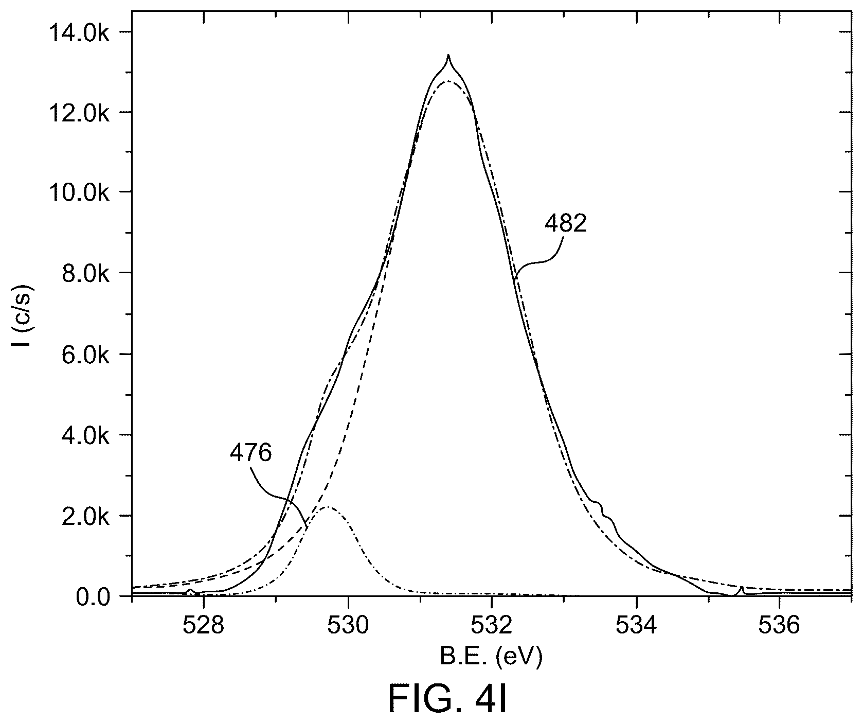 Patent US12378658 Figure 12 – Low pressure closed chamber method for forming chromium nitride thin film