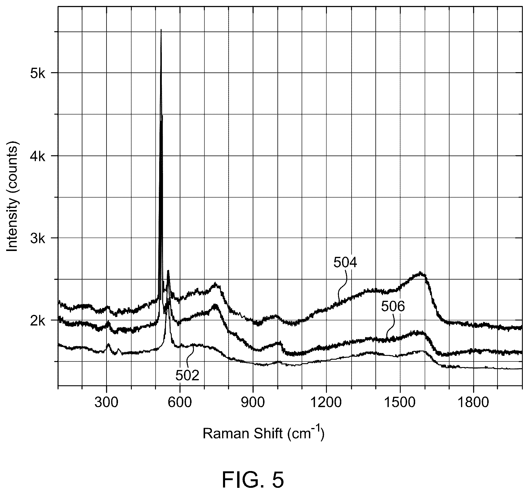 Patent US12378658 Figure 13 – Low pressure closed chamber method for forming chromium nitride thin film