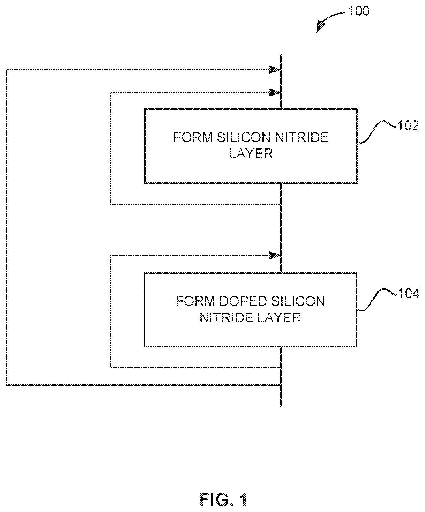 Patent US12378667 Figure 1 – Methods and systems for forming doped silicon nitride films