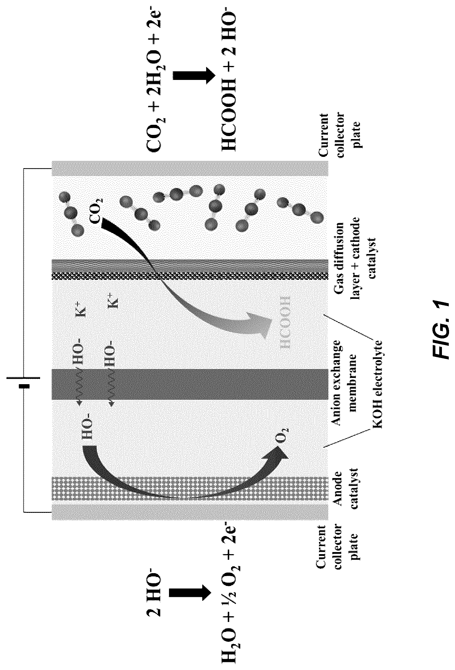 Patent US12378681 — Electrochemical cell for carbon dioxide reduction towards liquid chemicals — Figure 1