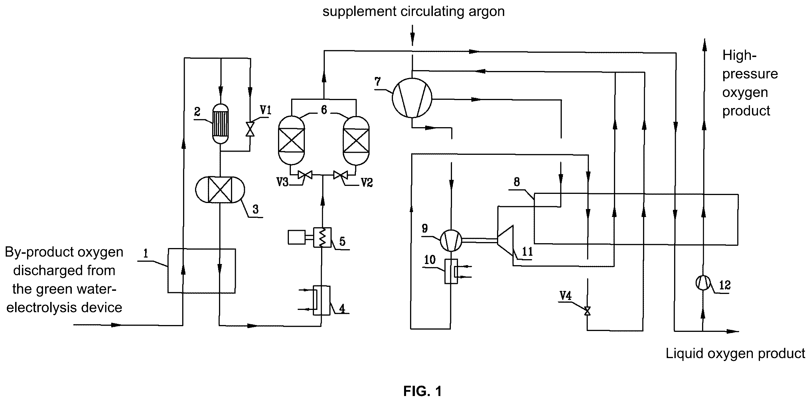 Patent US12378686 Figure 1 – Device and method for recovering by-product oxygen of hydrogen production from electrolyzed water by low-temperature method