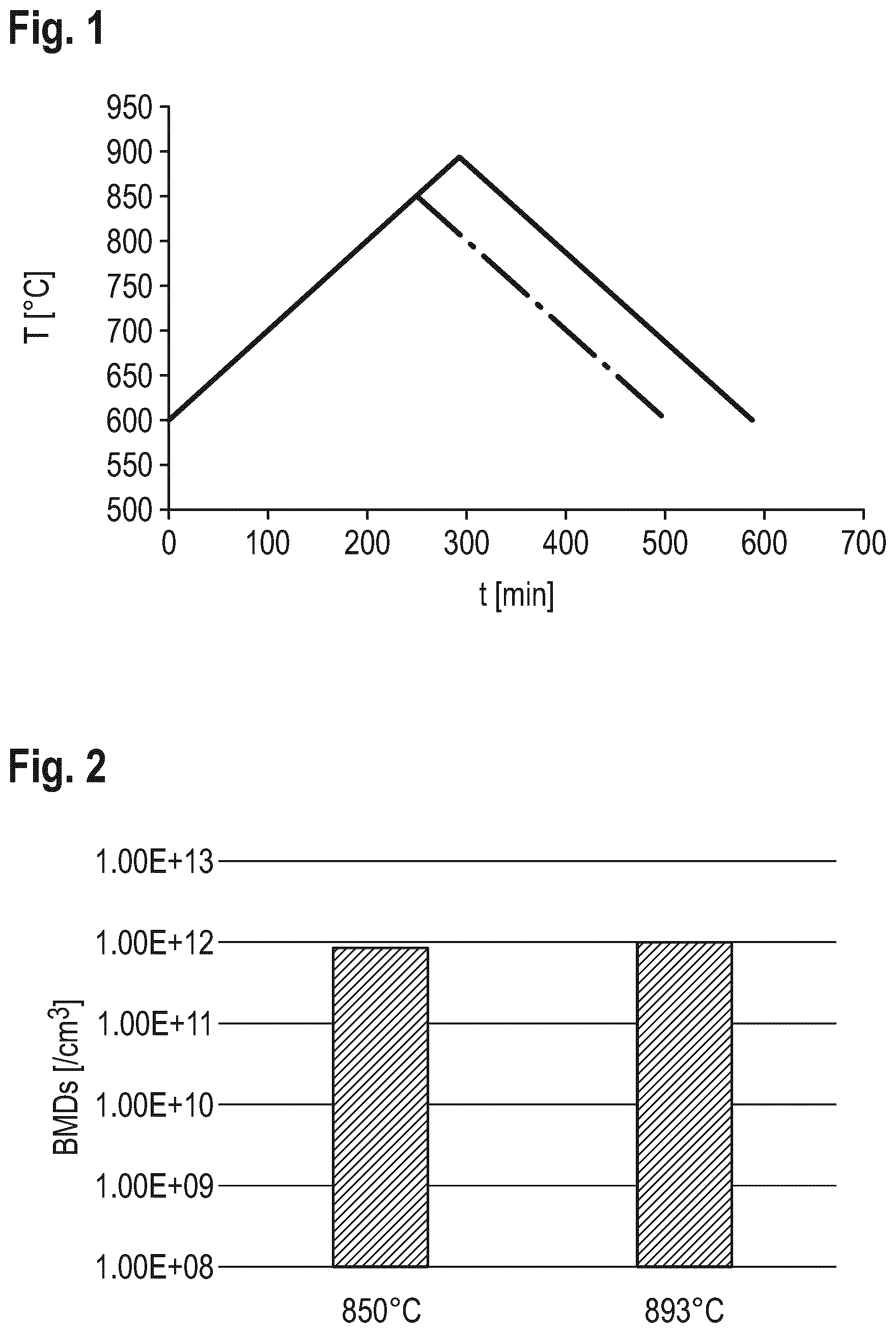 Patent US12378692 — Semiconductor wafer made of single-crystal silicon and process for the production thereof — Figure 1