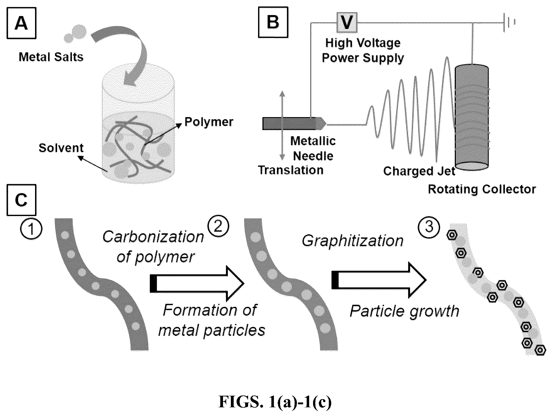 Patent US12378699 — Method and system for production of porous graphitic carbon materials embedded with active components — Figure 1