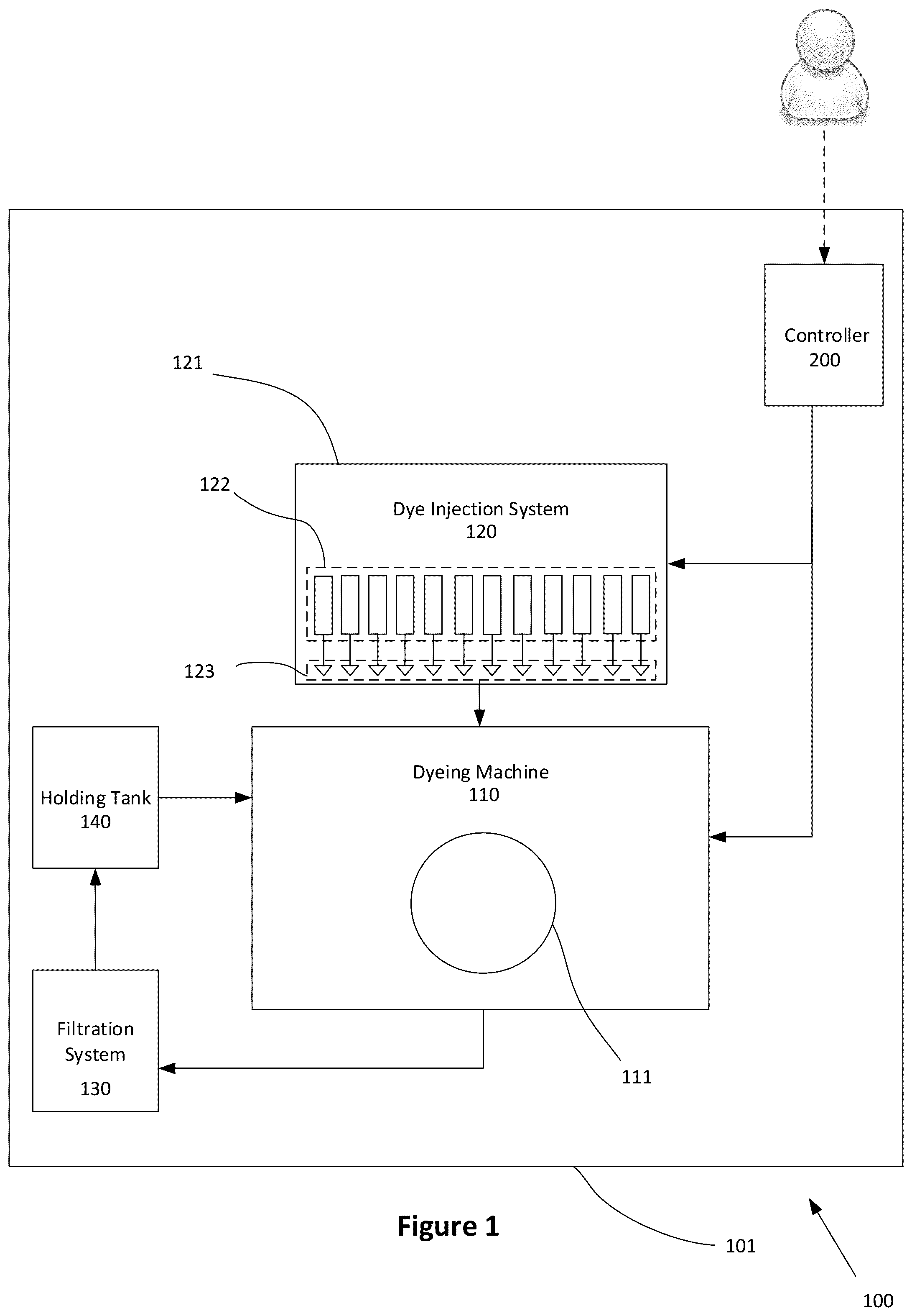 Patent US12378726 Figure 1 – Method and apparatus for dyeing garments