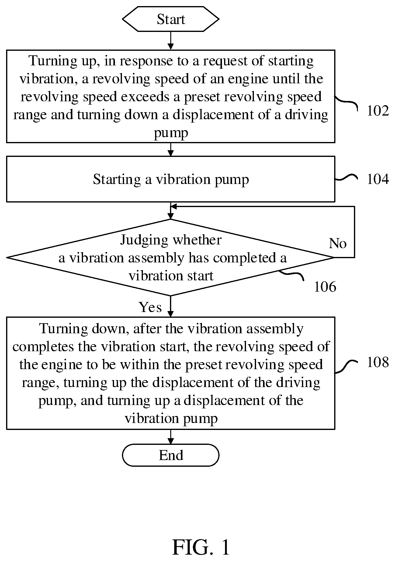 Patent US12378734 — Control method for road roller machine, and road roller machine — Figure 1