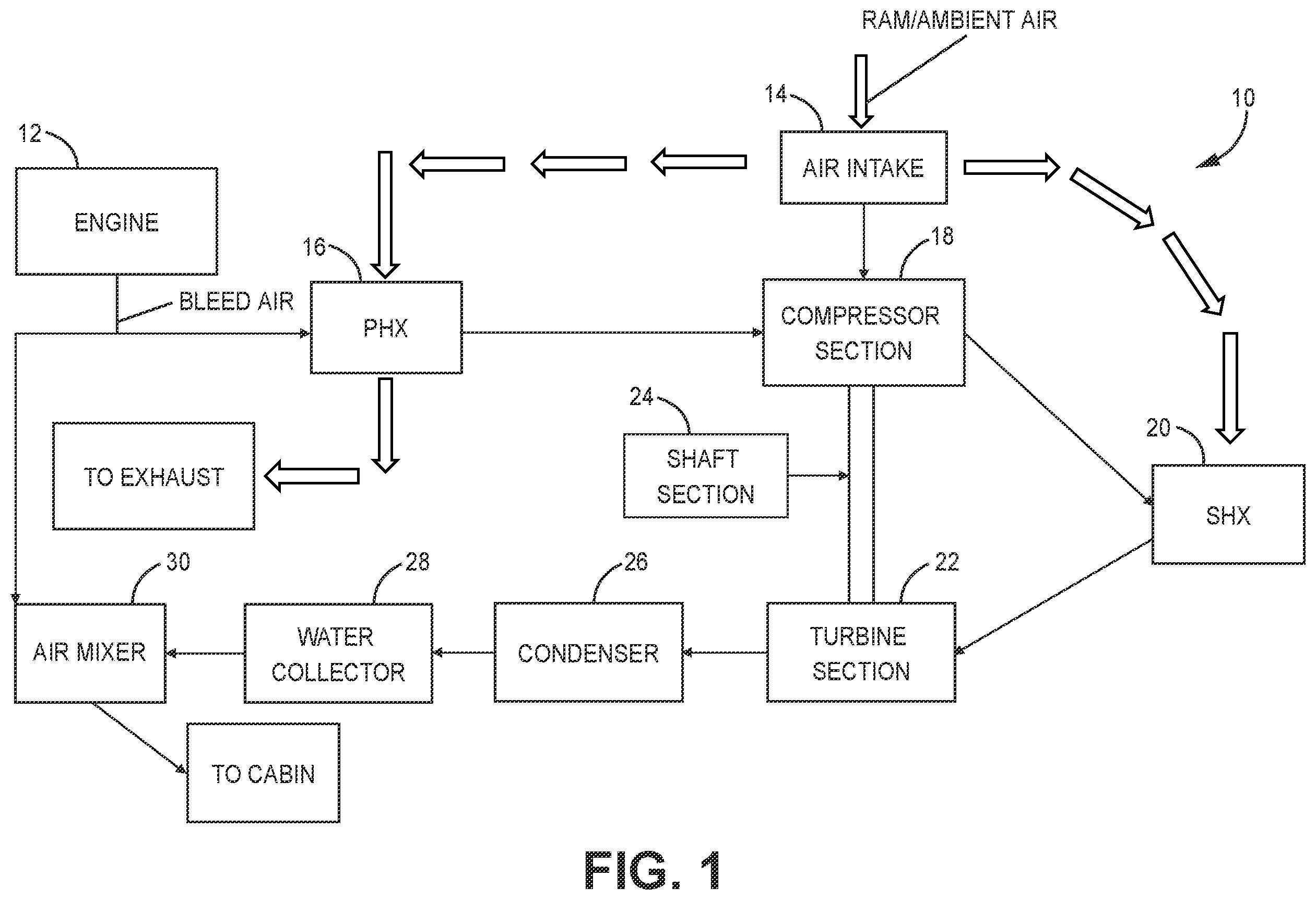 Patent US12378895 — Axial flux motor powered air cycle machine — Figure 1