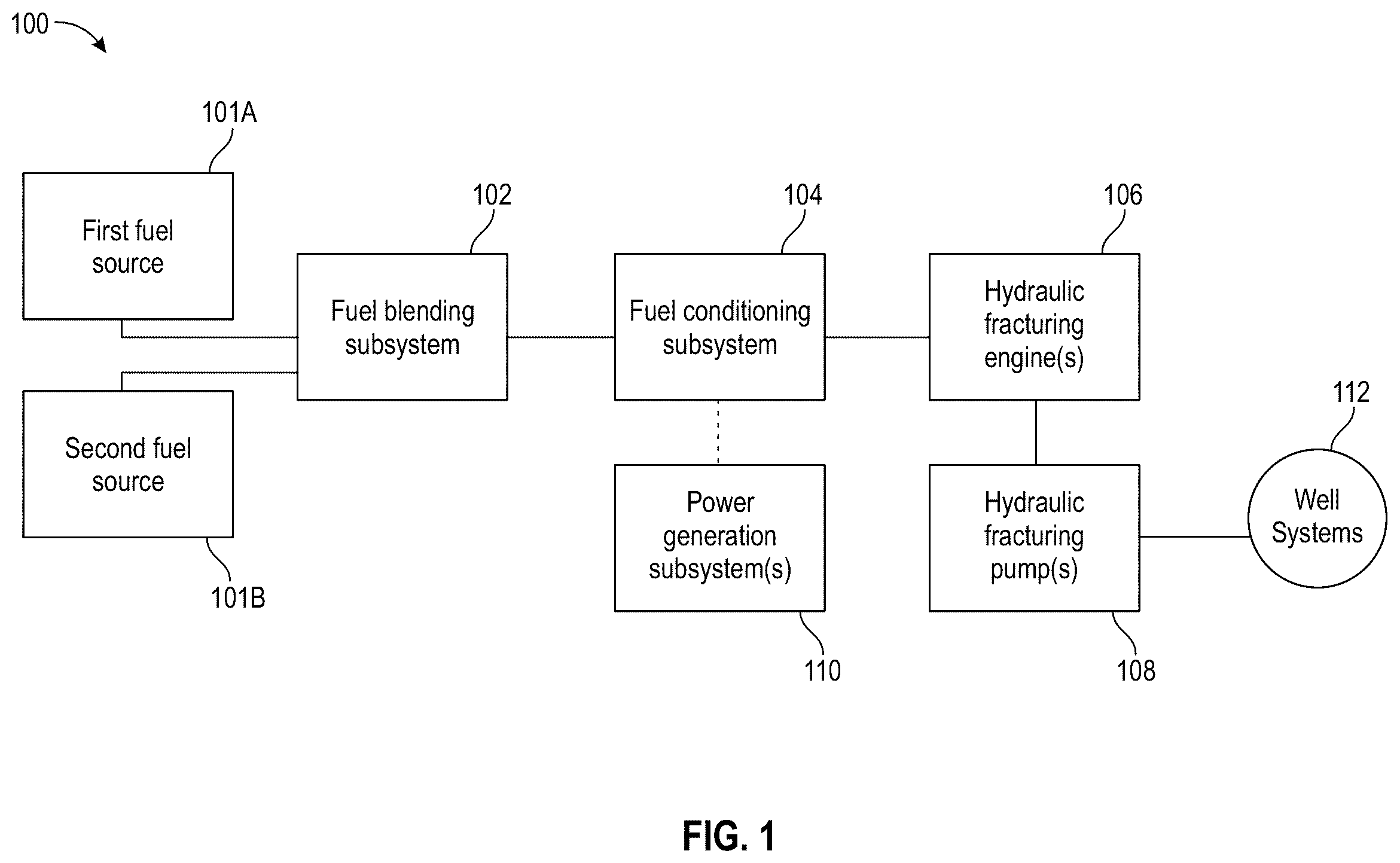 Patent US12378922 — Blending gaseous fuels for energy conversion systems — Figure 1