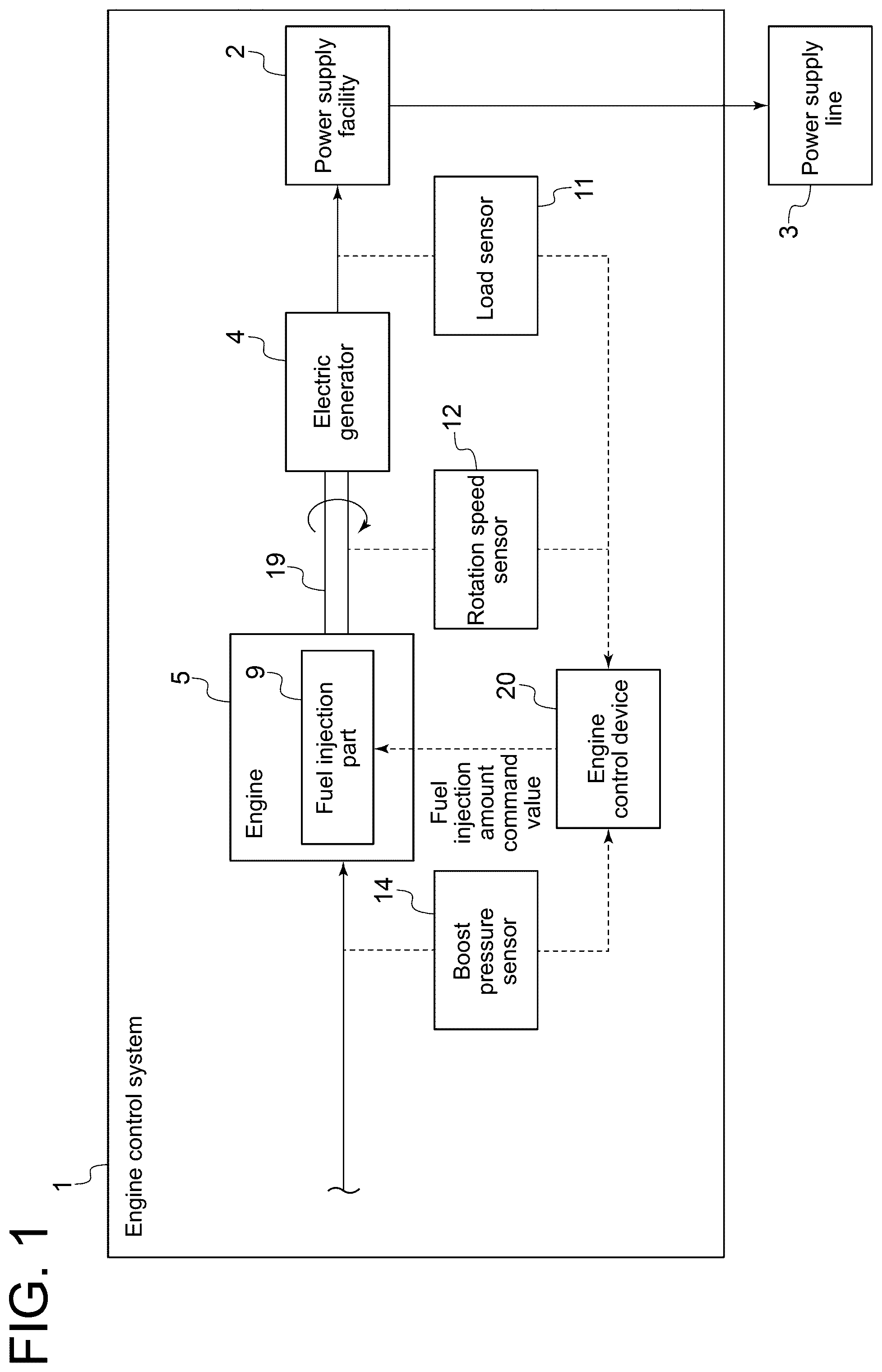 Patent US12378928 — Engine control device, engine control system, and engine control program — Figure 1