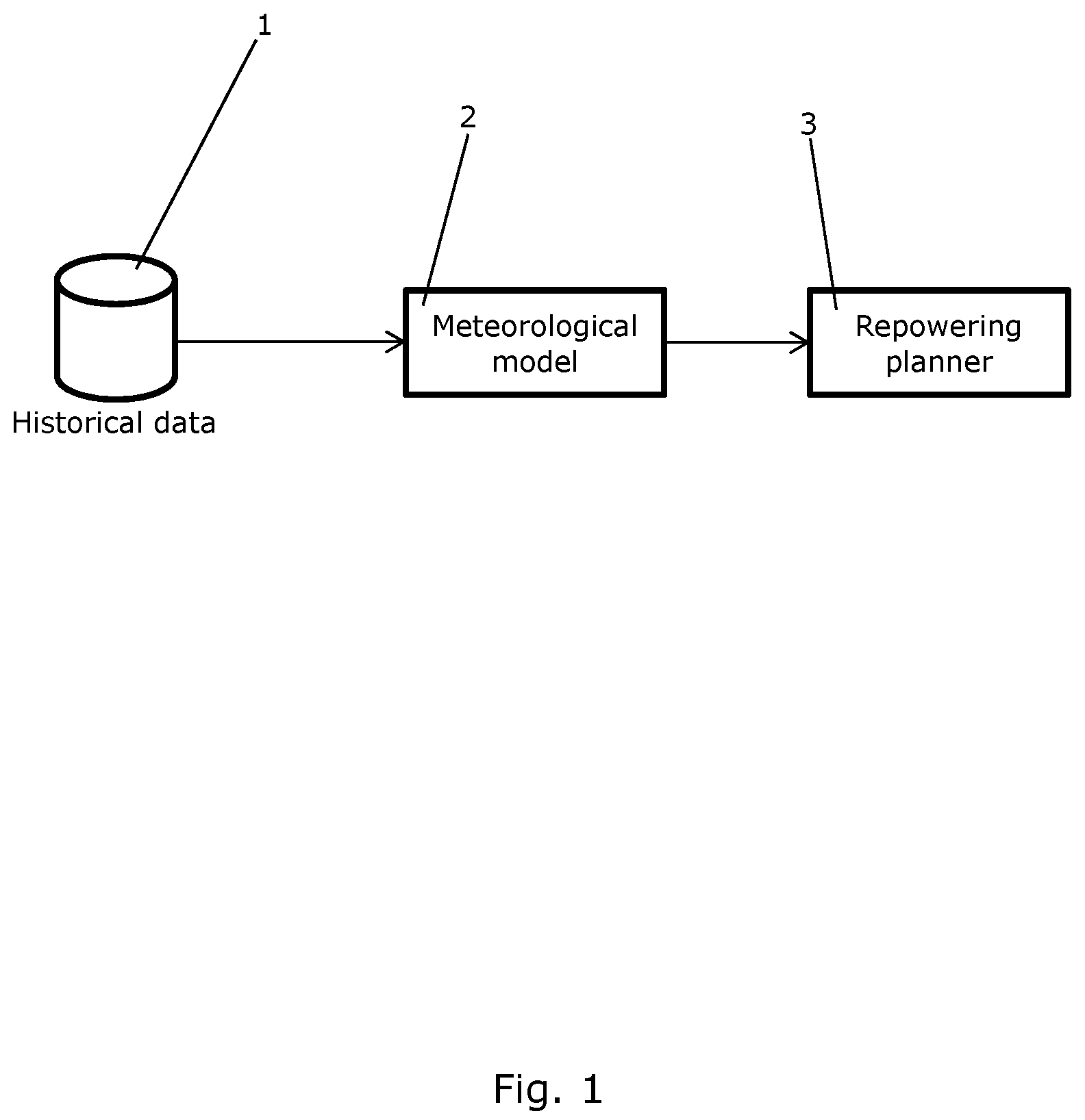 Patent US12378947 — Method for planning repowering of a wind energy plant — Figure 1