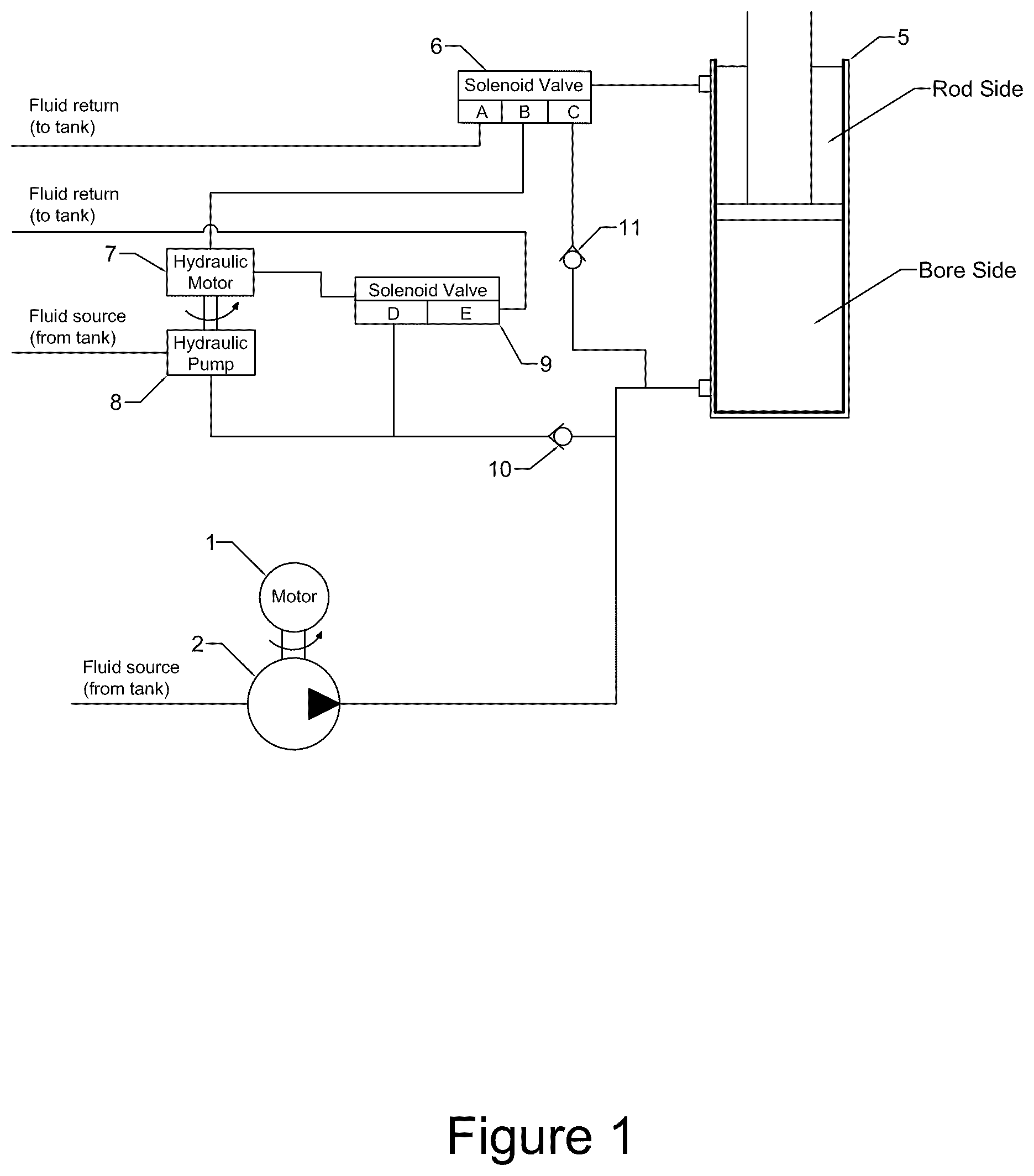 Patent US12378981 — Hydraulic regeneration circuit with multiple speeds — Figure 1
