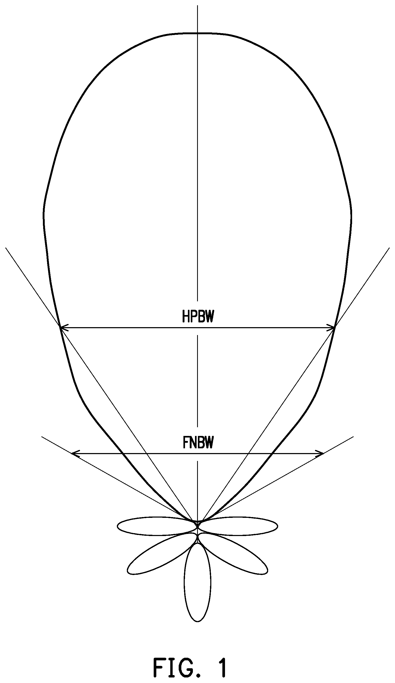 Patent US12386006 Figure 1 – Method for measuring angle of arrival with phased array