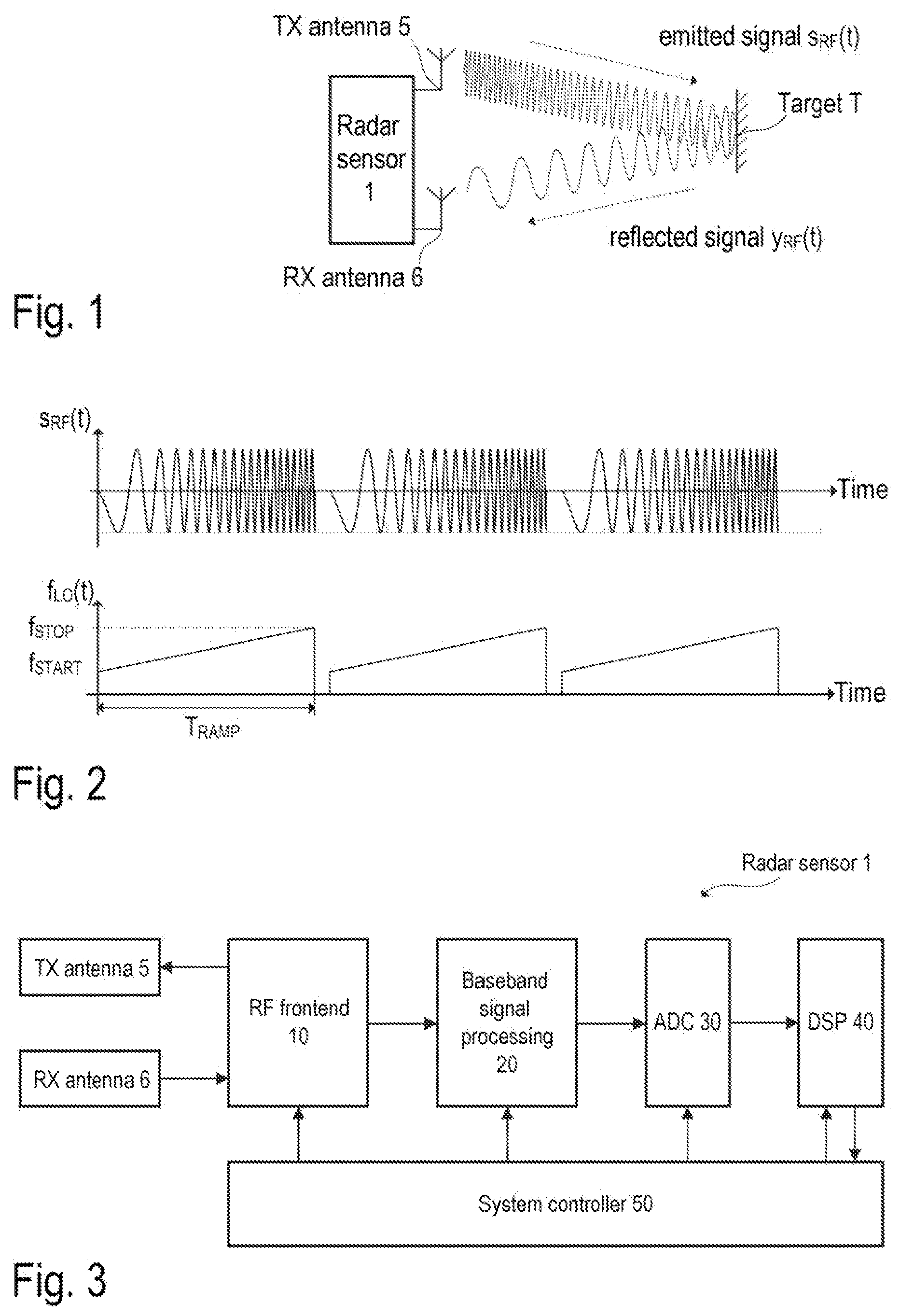 Patent US12386031 Figure 1 – Correction of phase deviations in the analog frontend of radar systems