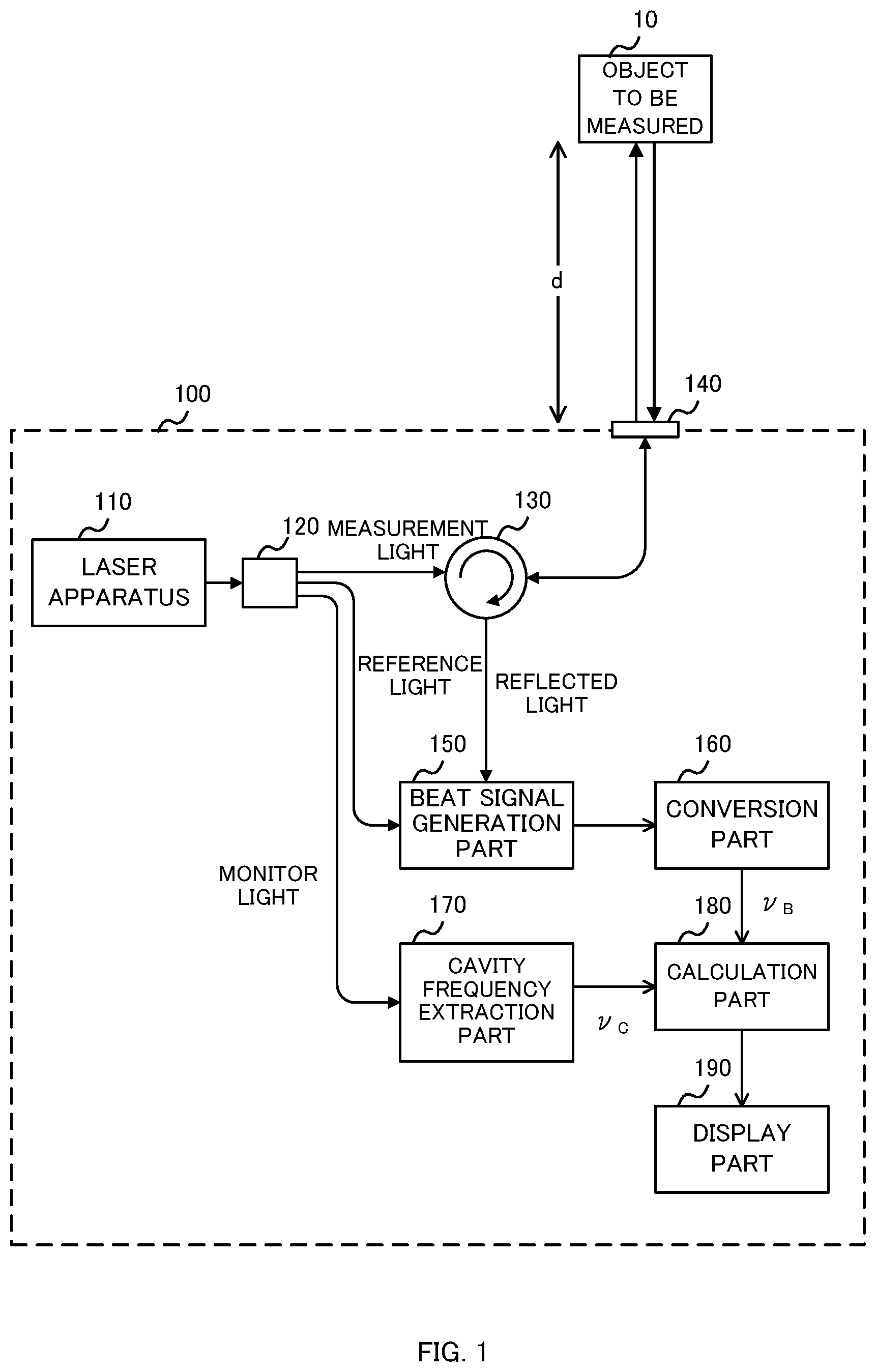 Patent US12386069 — Measurement apparatus and measurement method — Figure 1