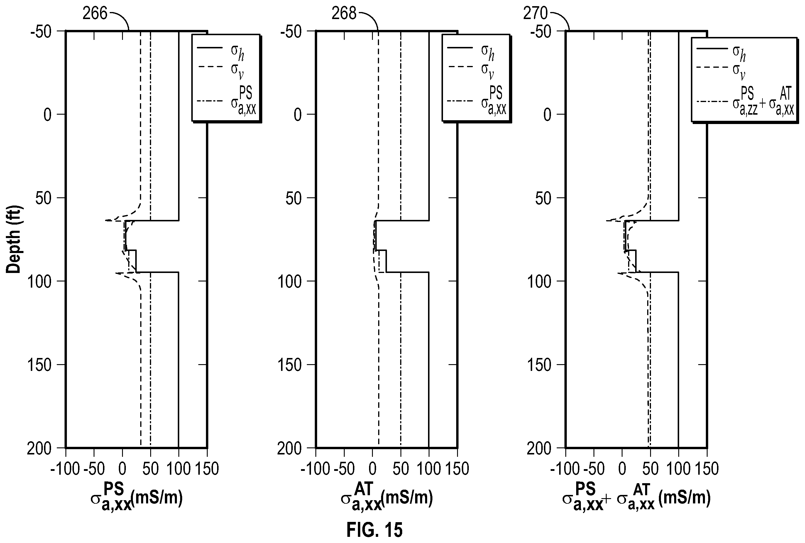 Patent US12386095 Figure 14 – Determining formation conductivity with propagation measurements