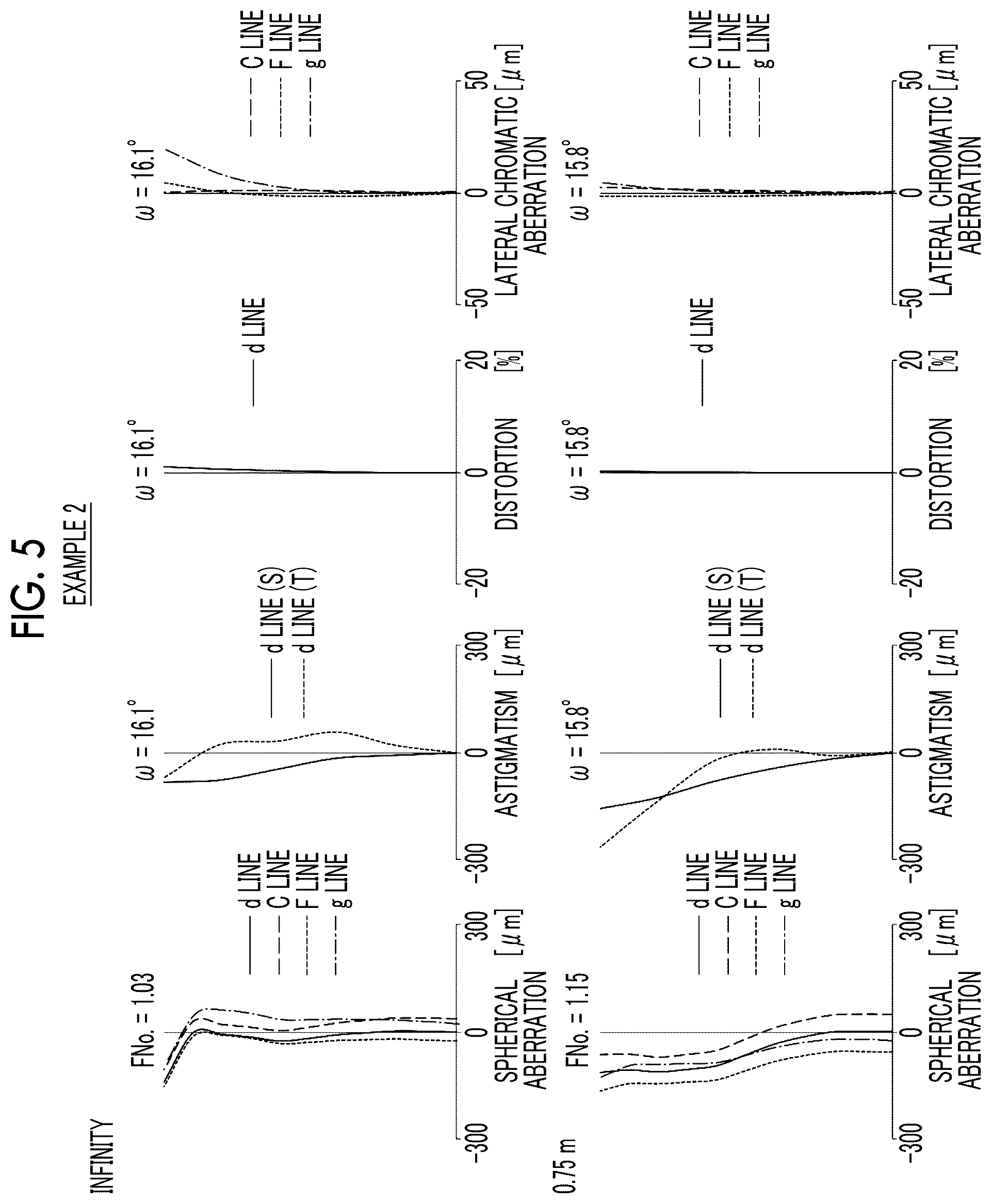 Patent US12386157 Figure 5 – Imaging lens and imaging apparatus