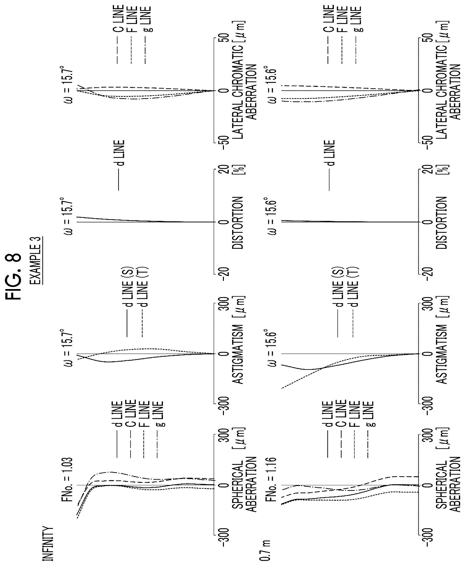 Patent US12386157 Figure 8 – Imaging lens and imaging apparatus