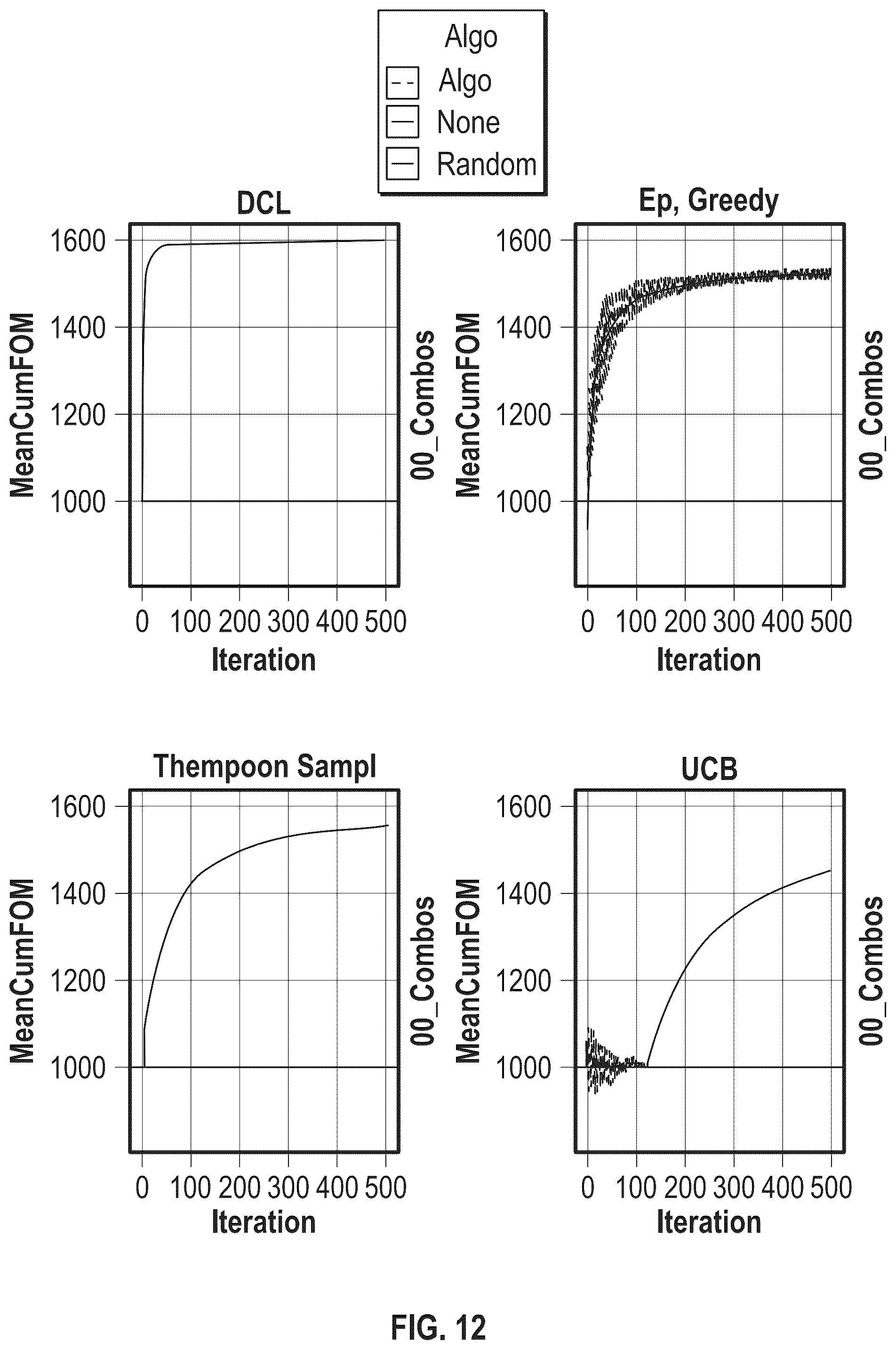 Patent US12386322 Figure 10 – Determining causal models for controlling environments