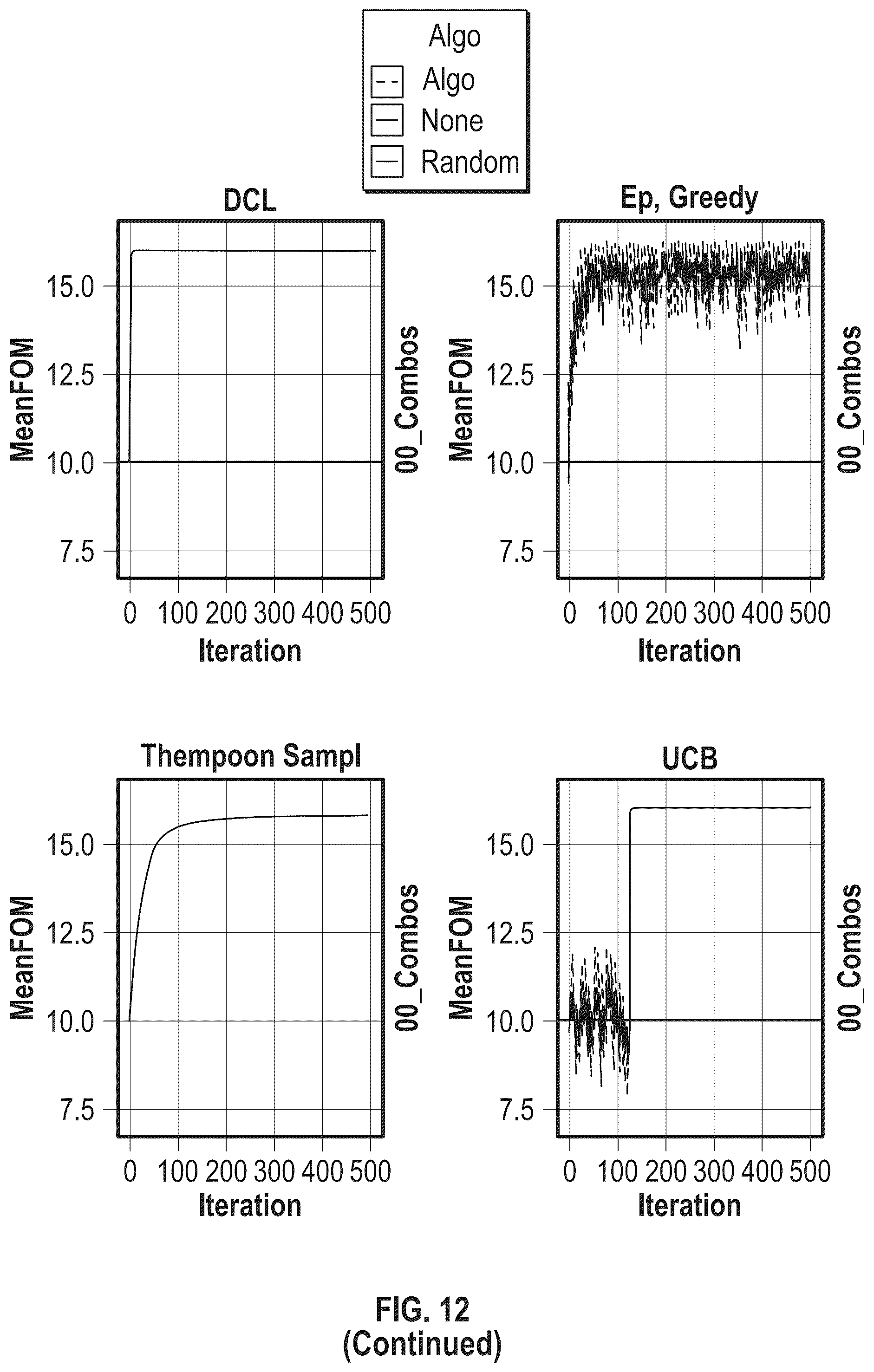Patent US12386322 Figure 12 – Determining causal models for controlling environments