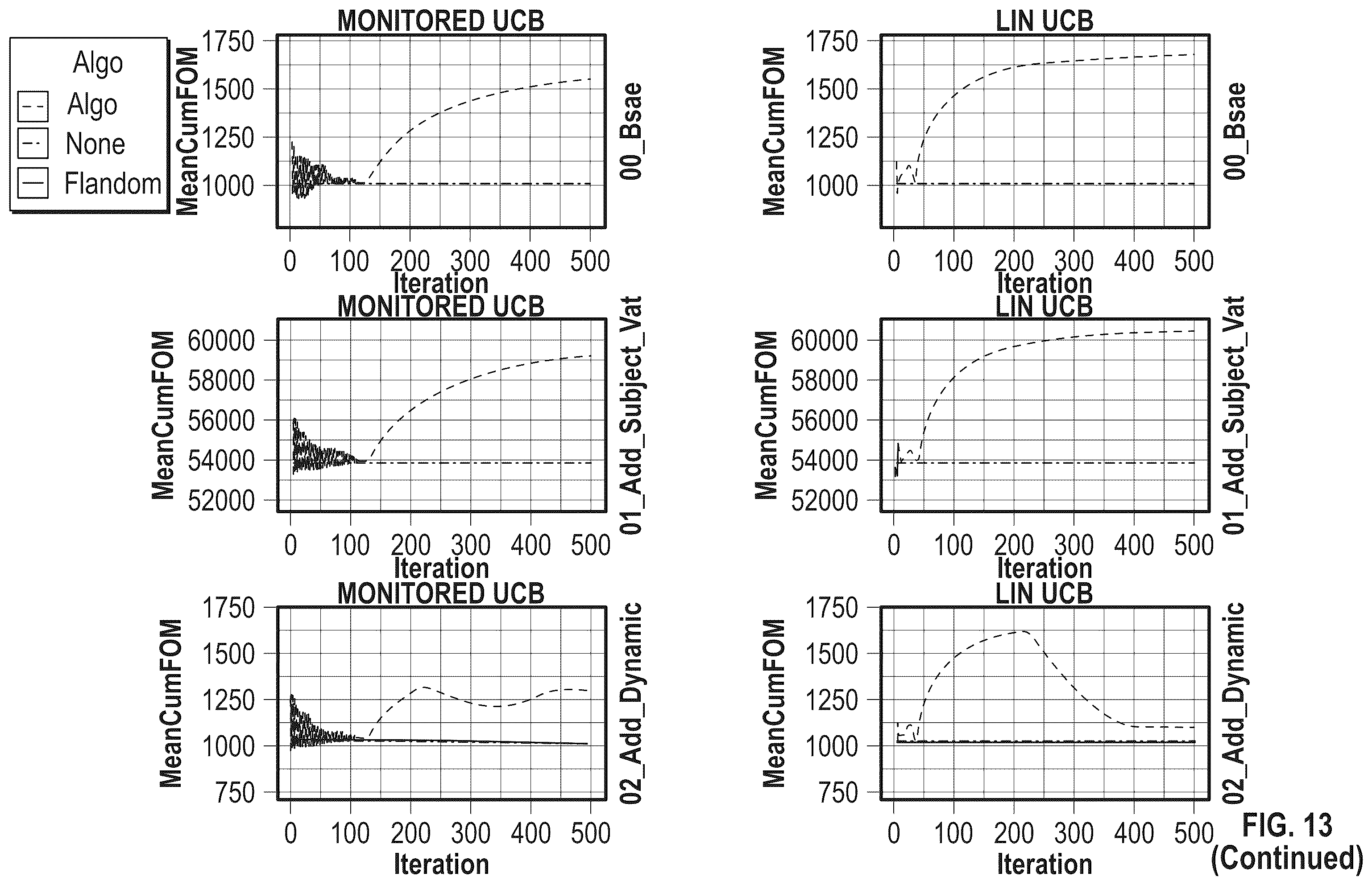 Patent US12386322 Figure 16 – Determining causal models for controlling environments