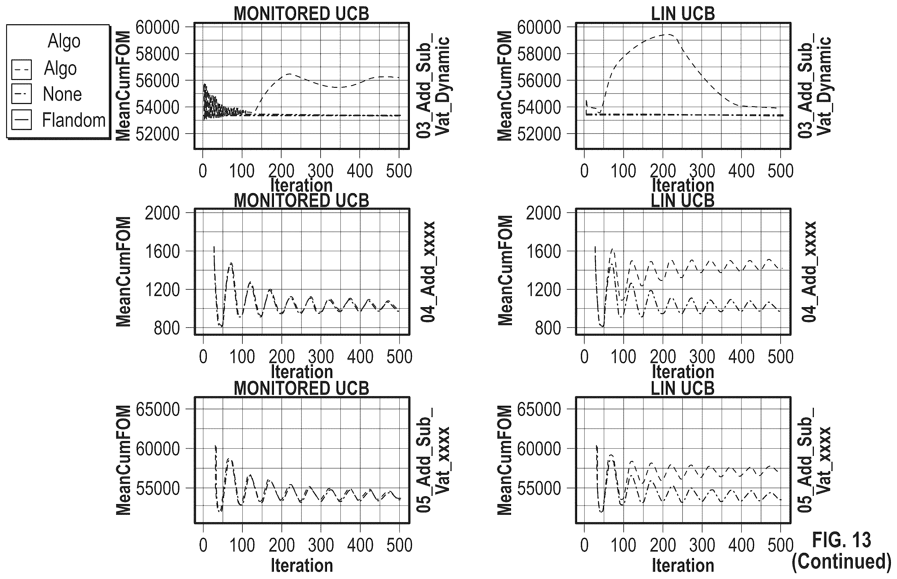 Patent US12386322 Figure 19 – Determining causal models for controlling environments