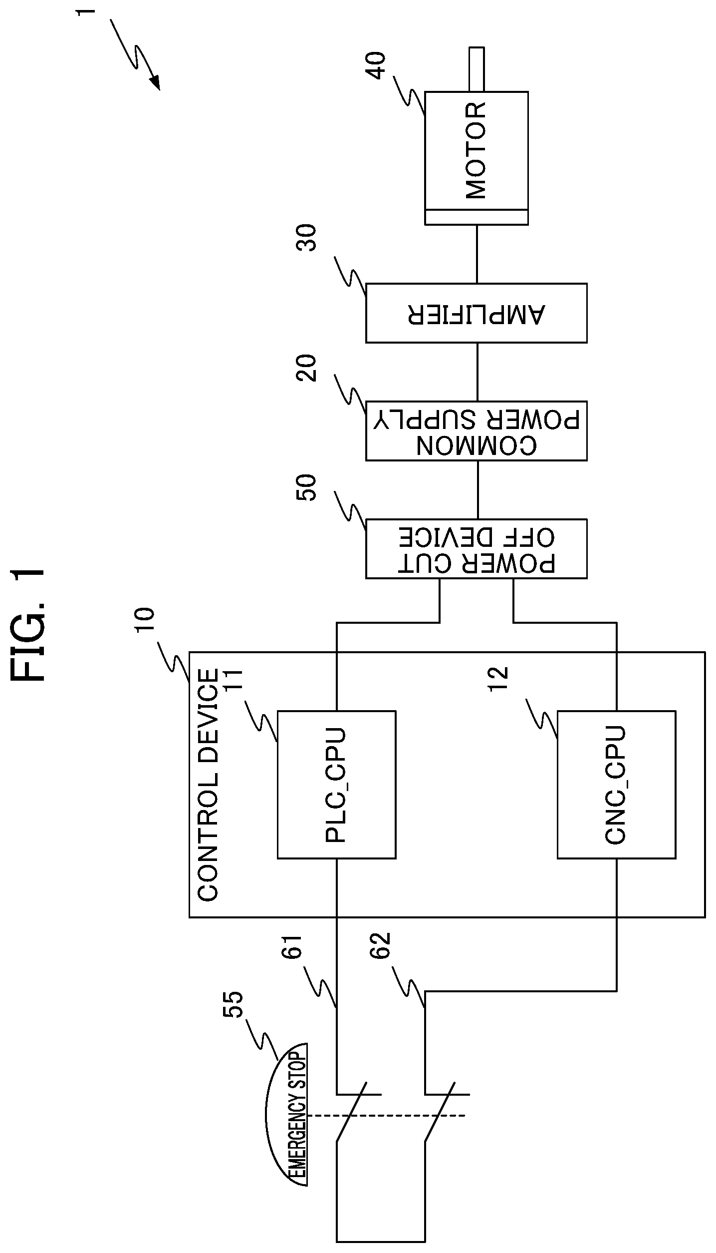 Patent US12386331 Figure 1 – Control device for performing test of safety signal circuit, and control method for performing test of safety signal circuit