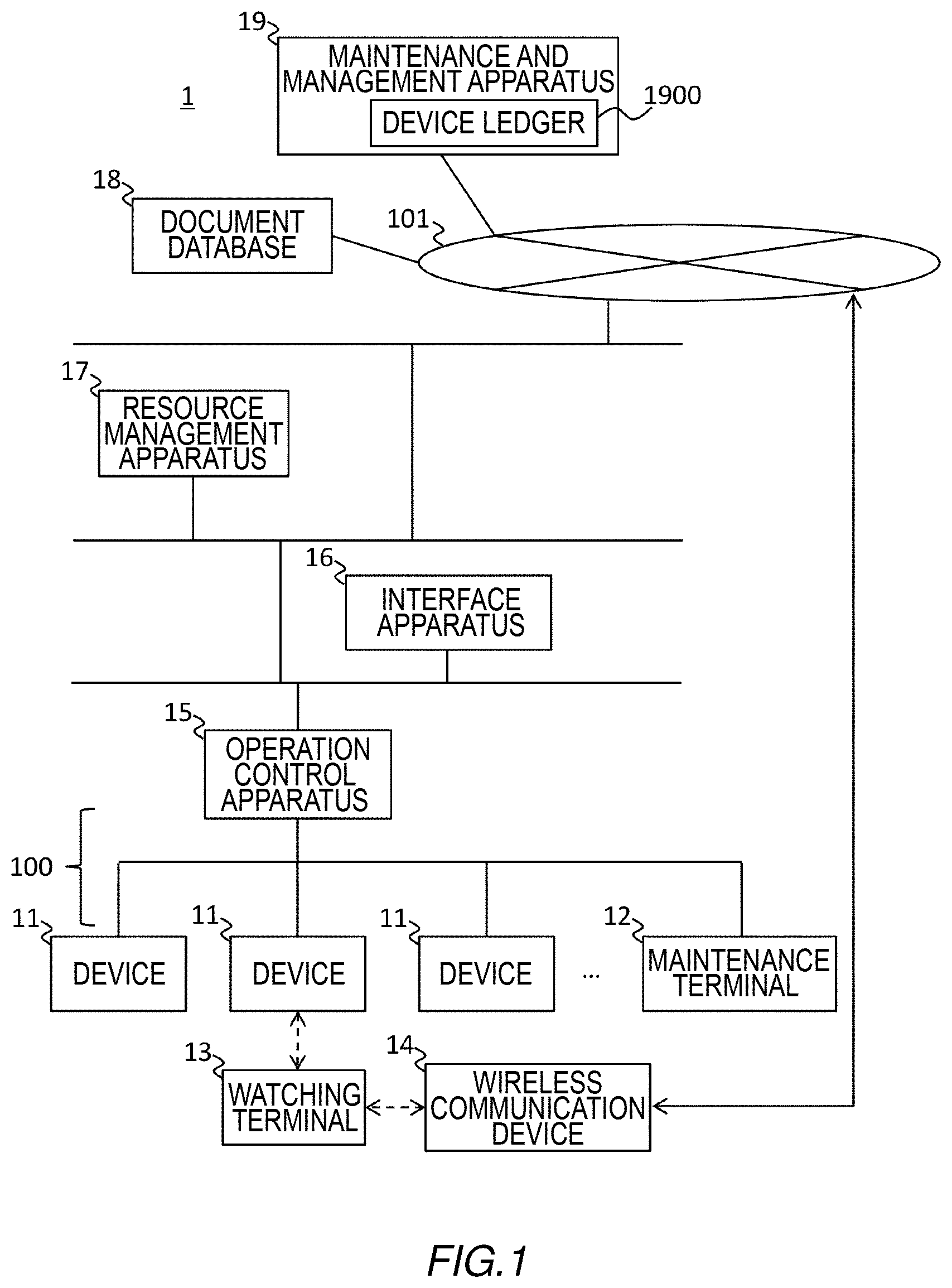 Patent US12386339 — Apparatus, system, method, and non-transitory computer-readable medium for acquiring measurement data related to a target device that a user is looking at — Figure 1